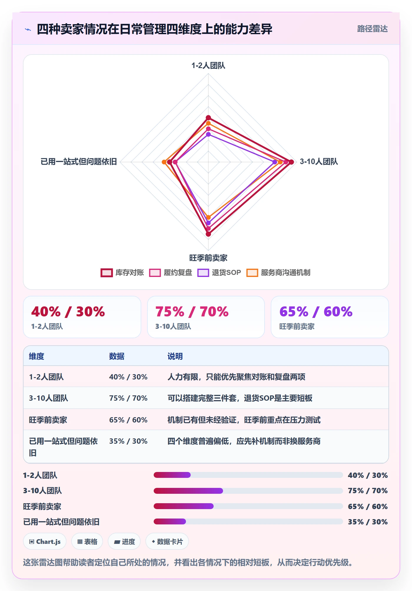 跨境电商一站式服务升级方案：用日常管理改善仓储物流