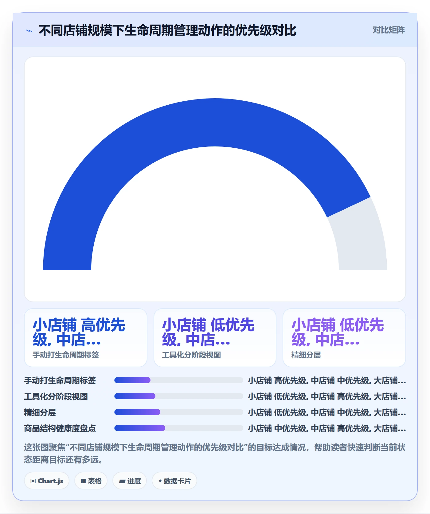 商品分析怎么优化？先从生命周期的案例拆解入手