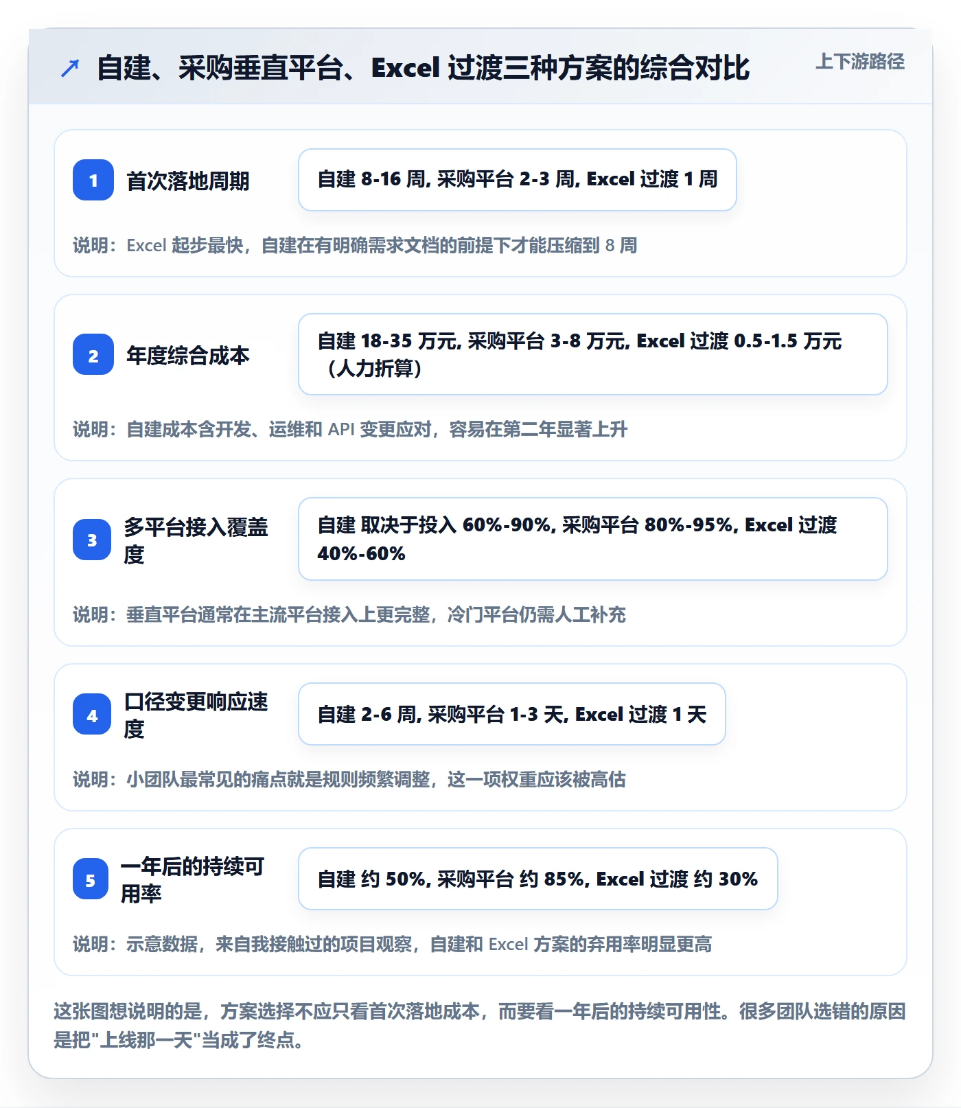 跨境电商运营基础课：数据复盘相关的多店经营一次讲透