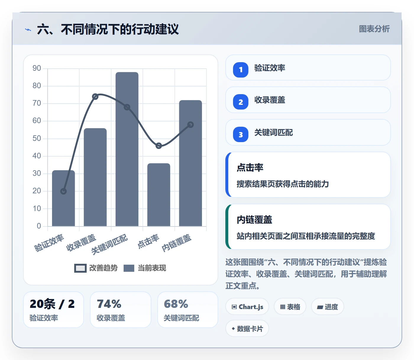六、不同情况下的行动建议