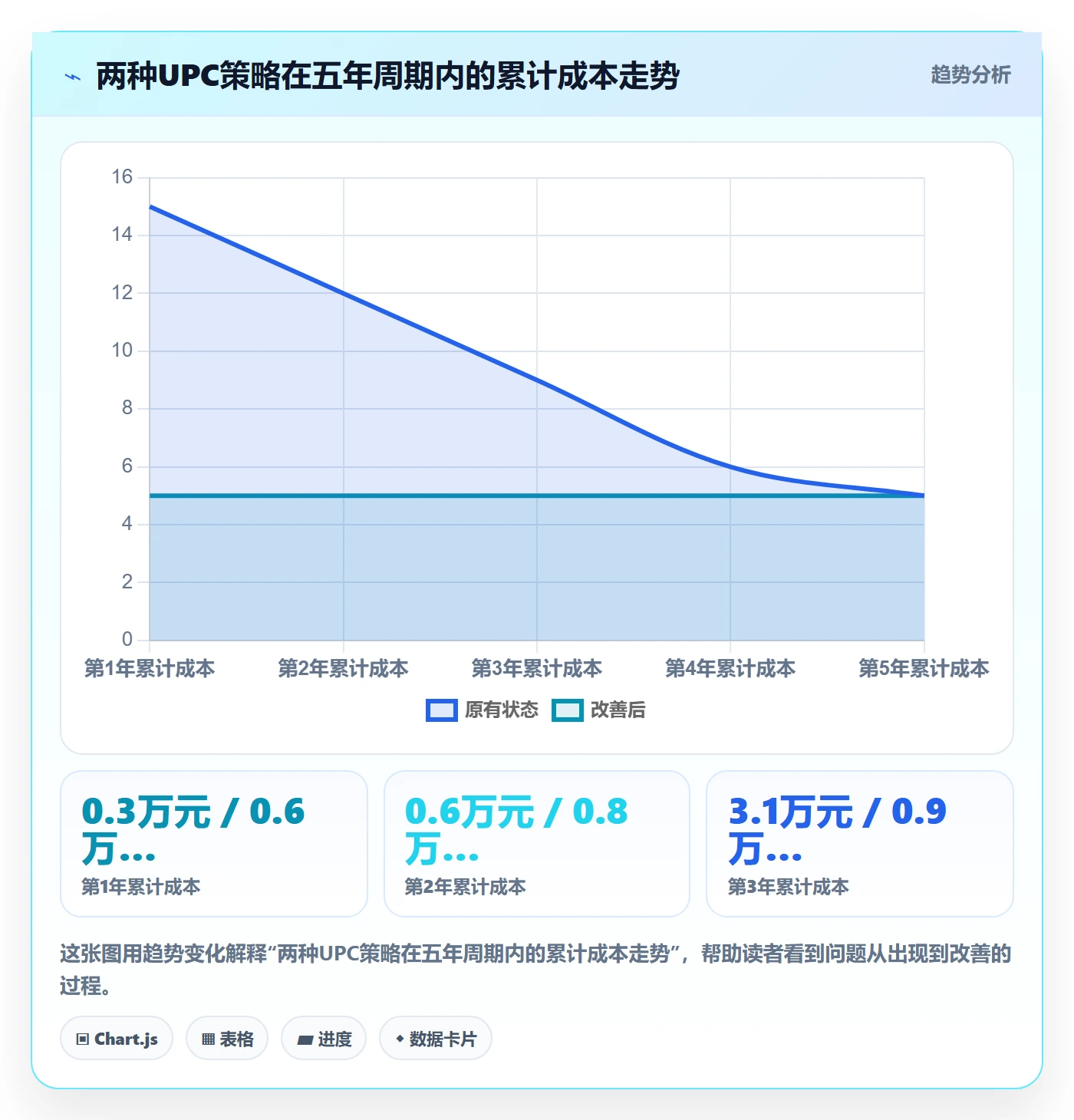 想做好UPC码，先掌握中小商家中的GS1注册