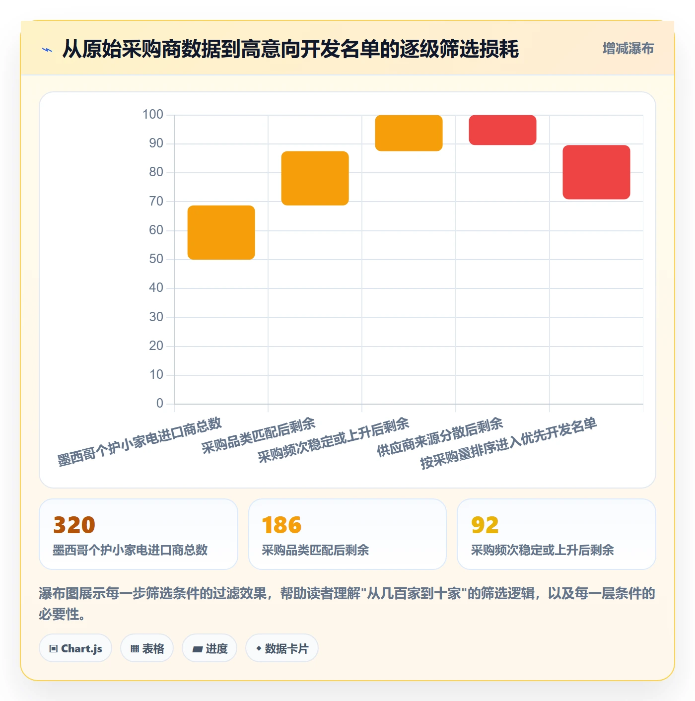 外贸数据分析平台应用思路：围绕国家市场拆解落地案例