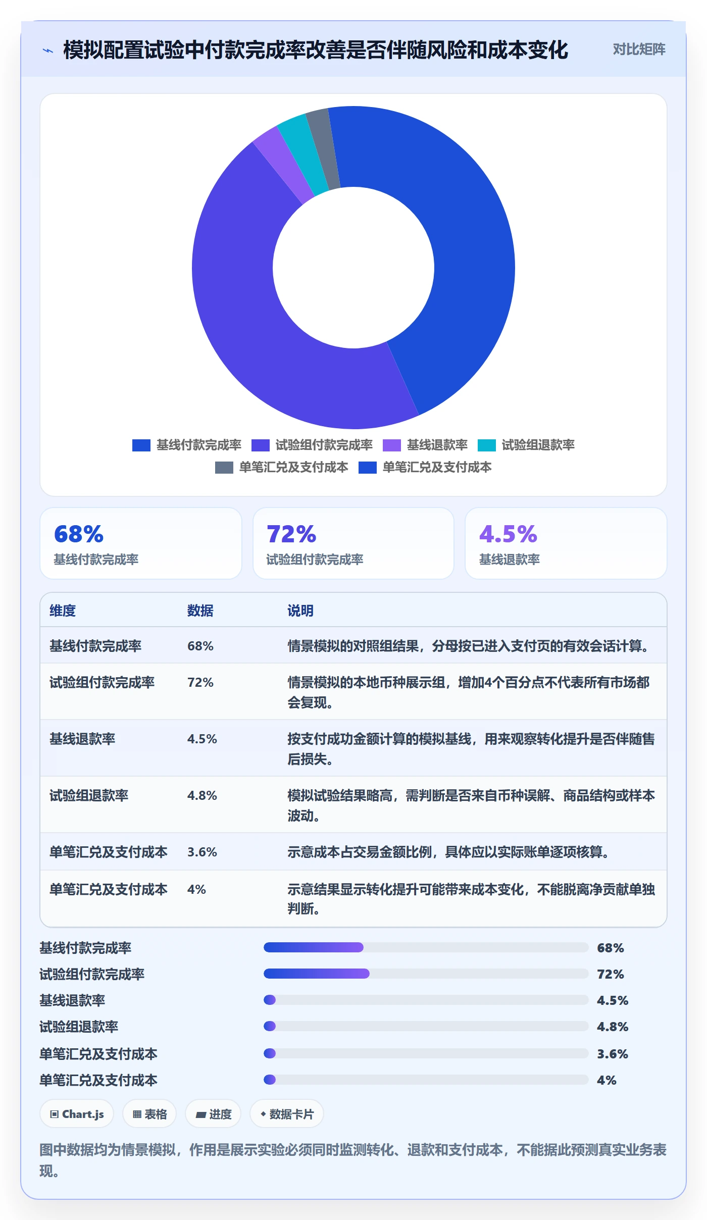 跨境电商配置指南：支付结算需要哪些进阶玩法设置