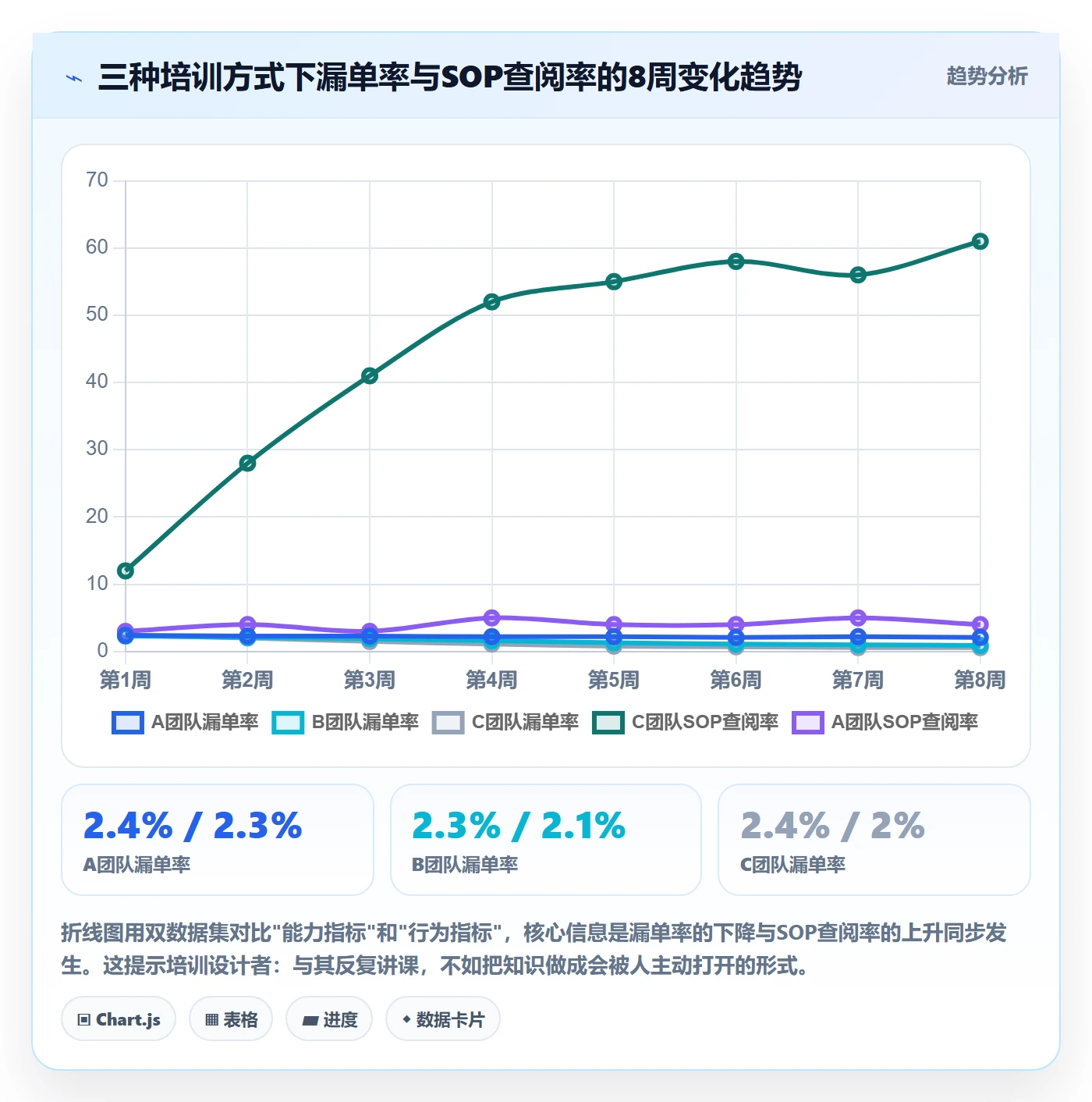 erp跨境电商实践指南：订单同步的团队培训怎样更有效