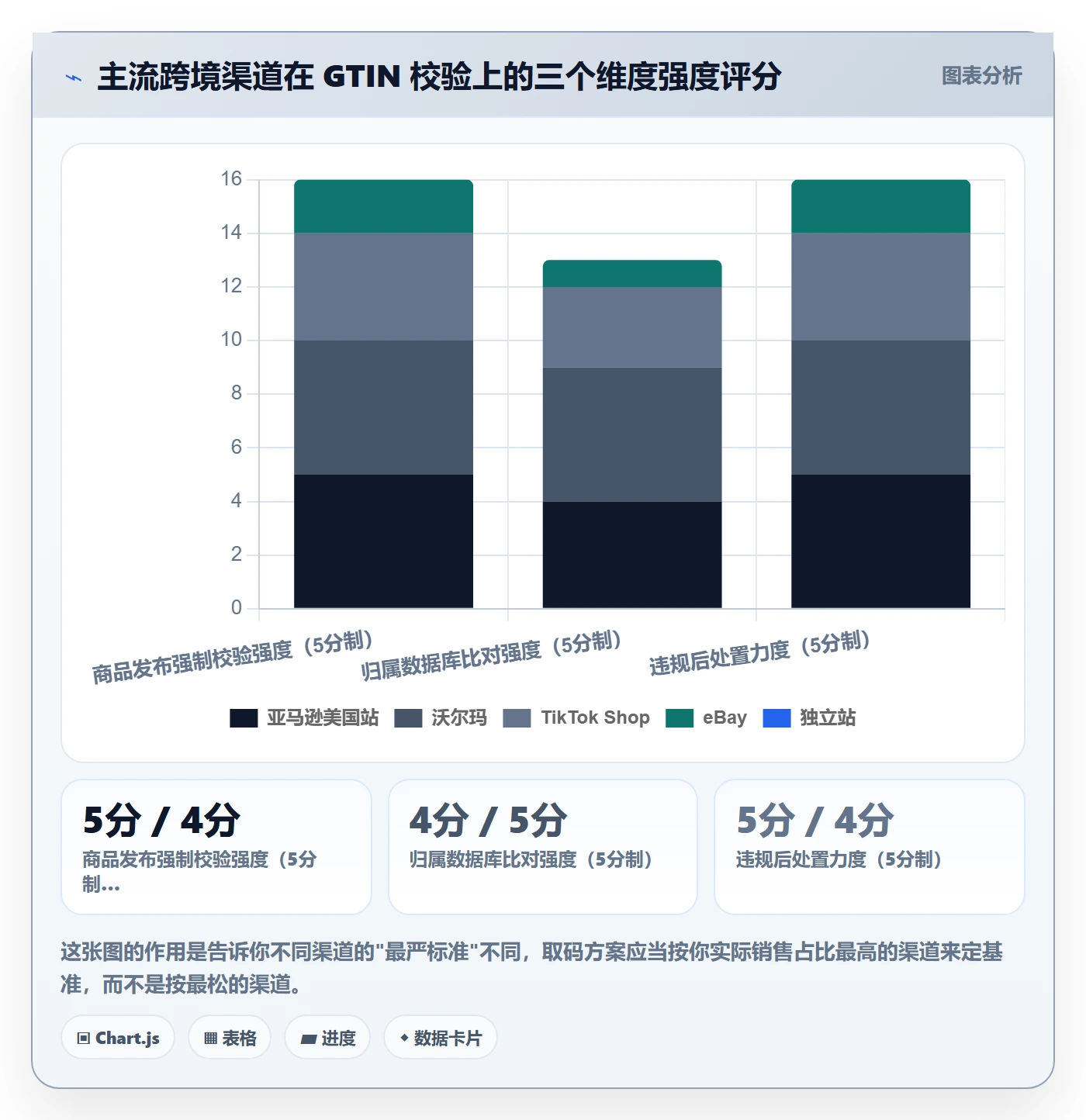 UPC码决策指南：用精细化运营判断代码申请方案