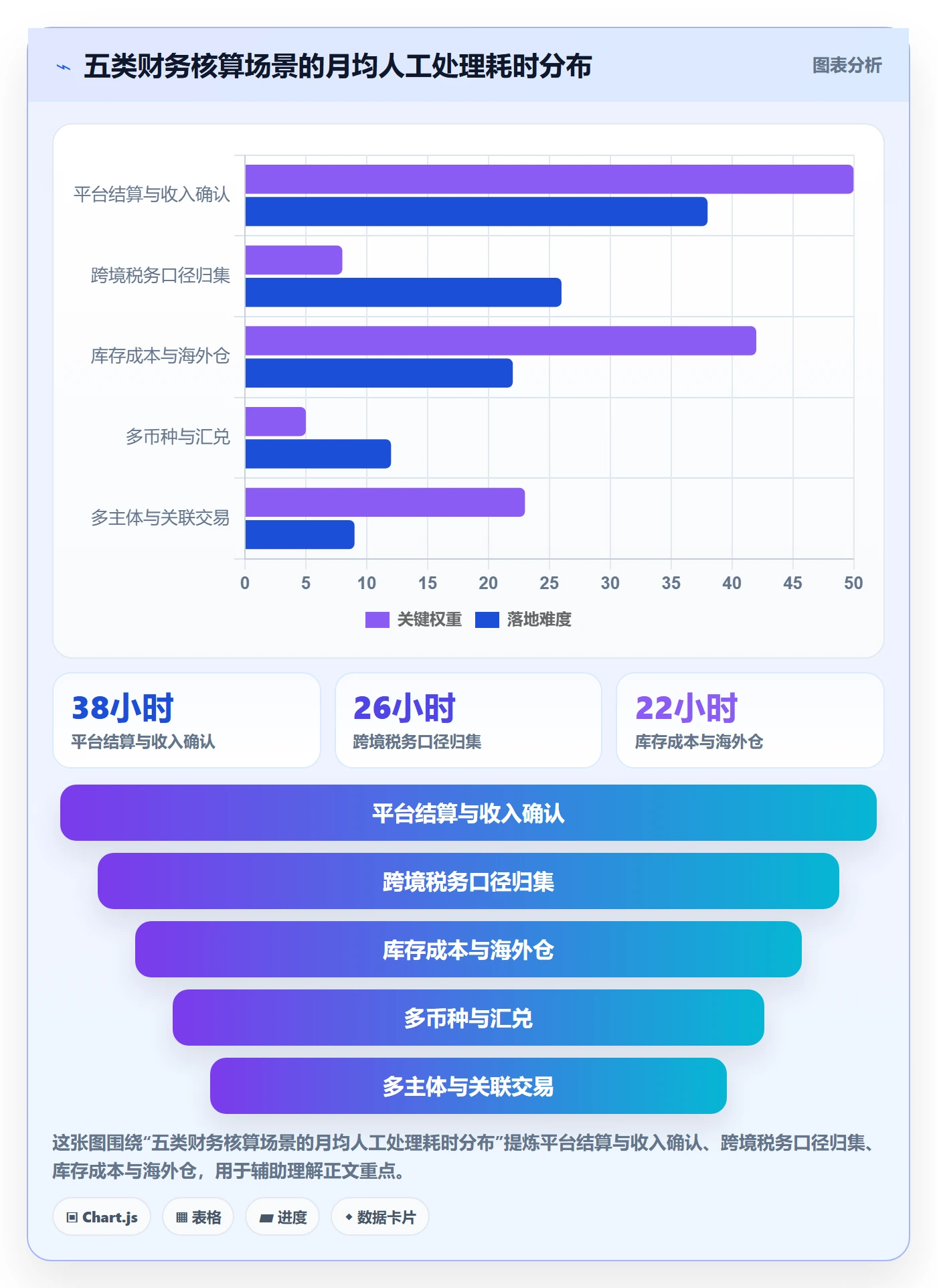 erp跨境电商方案设计：财务核算场景的合规管理怎么做