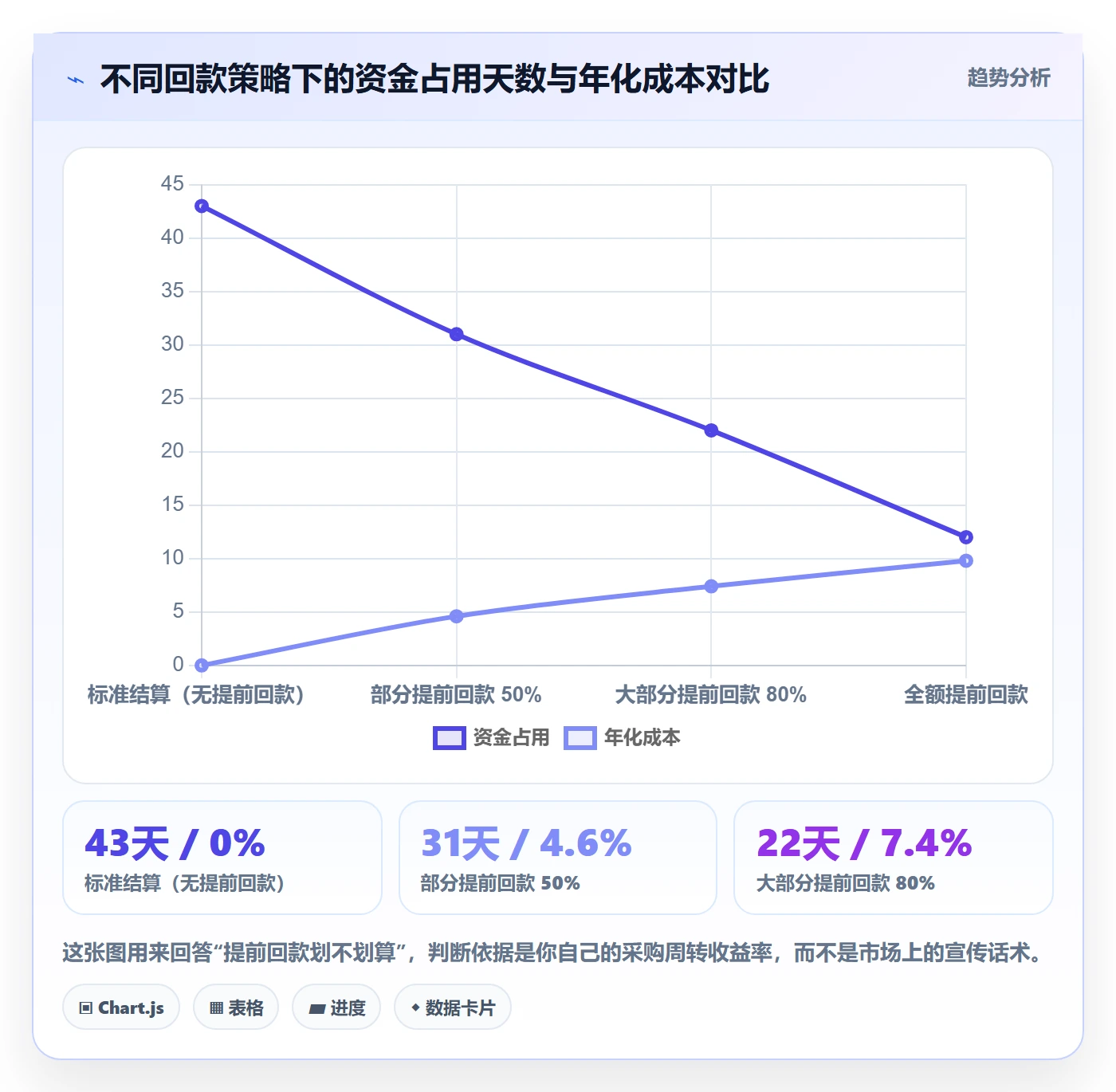 跨境电商运营怎么优化？先从客户服务的支付结算入手