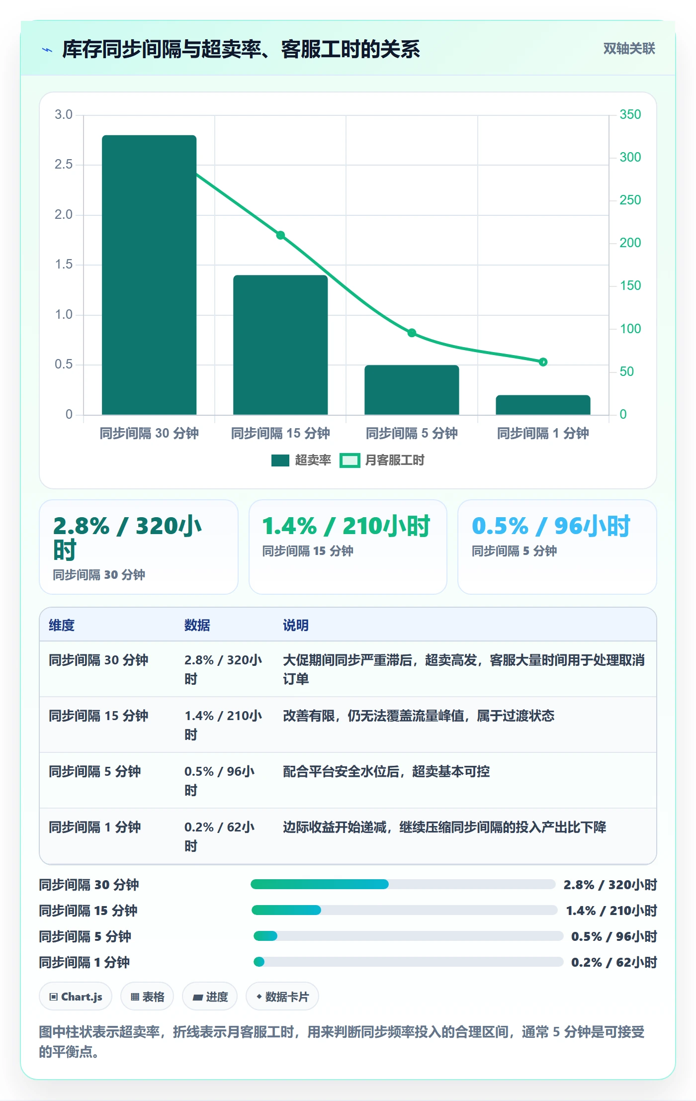 想做好erp跨境电商，先掌握品牌建设中的库存管理