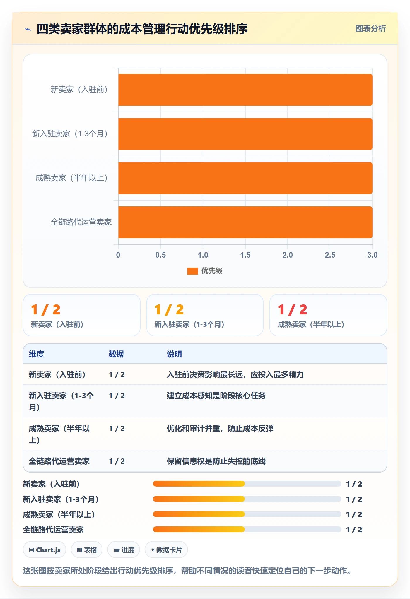 跨境电商一站式服务怎么管？以平台入驻为核心的成本控制方案