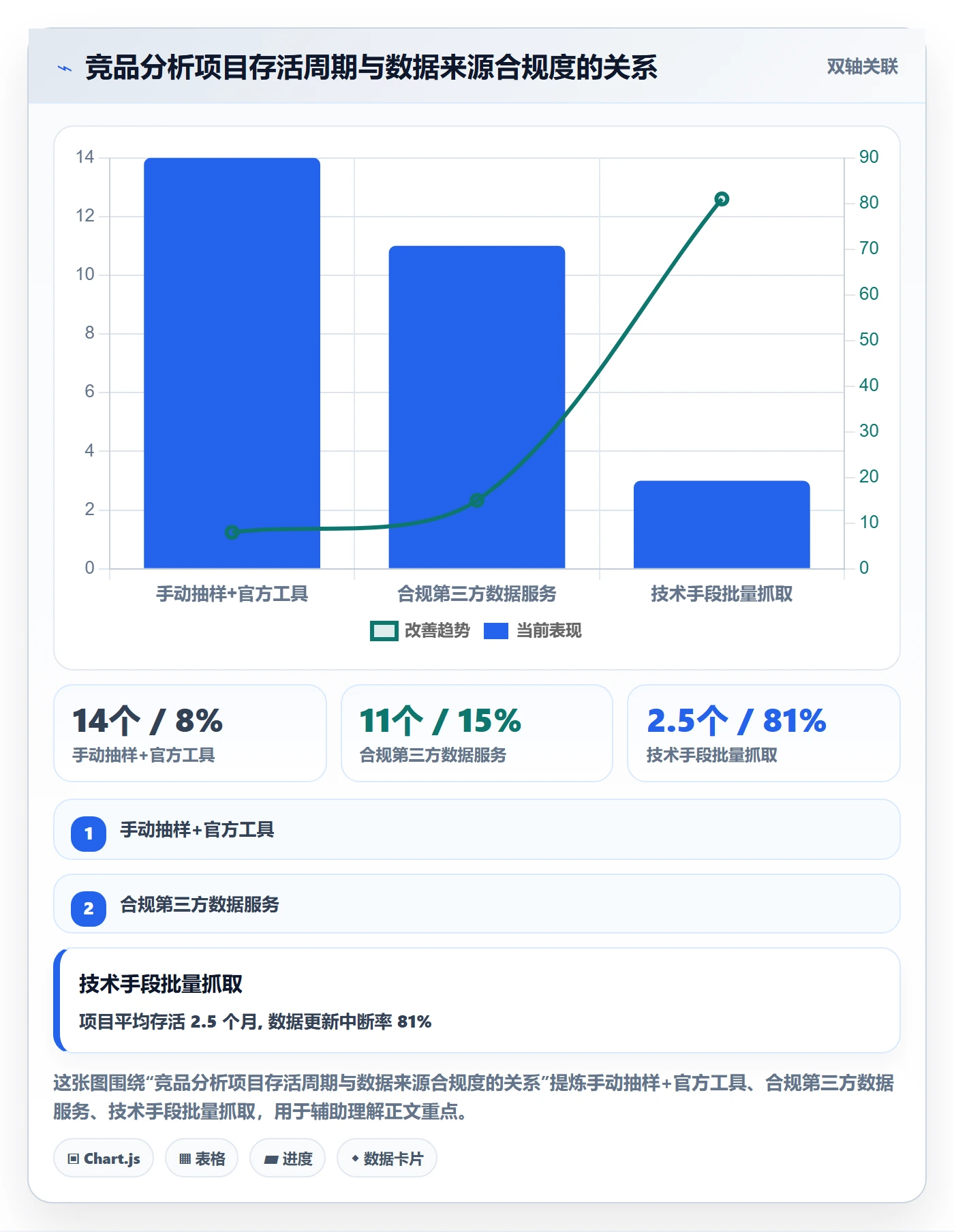 商品分析从0到1：竞争强度的合规管理与操作要点
