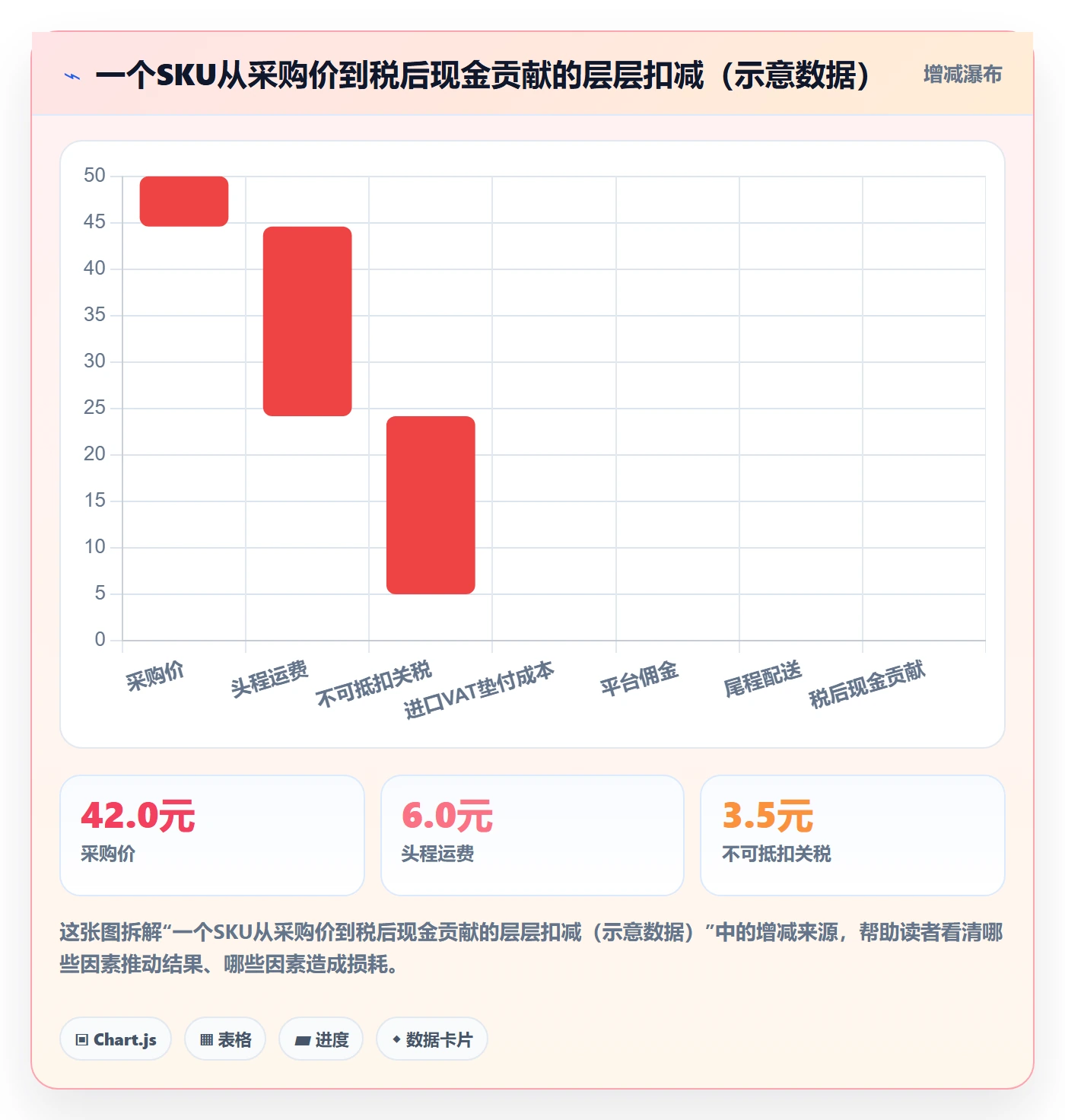 erp跨境电商升级方案：用税务筹划改善采购补货