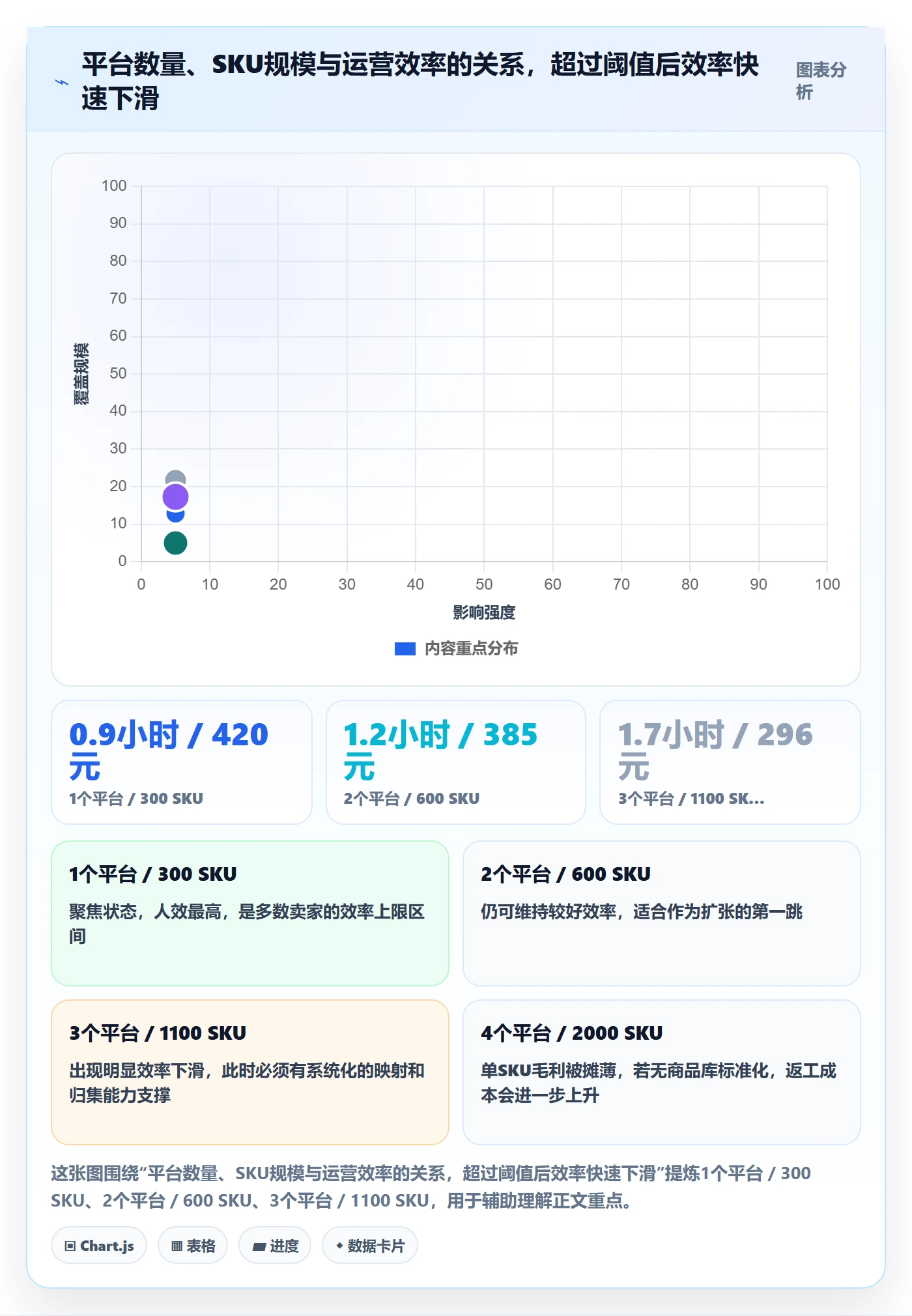 erp跨境电商应用思路：围绕多平台刊登拆解年度规划