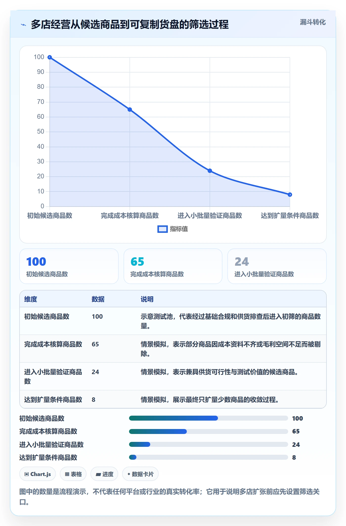 temu怎么用？选品定价场景下的多店经营拆解