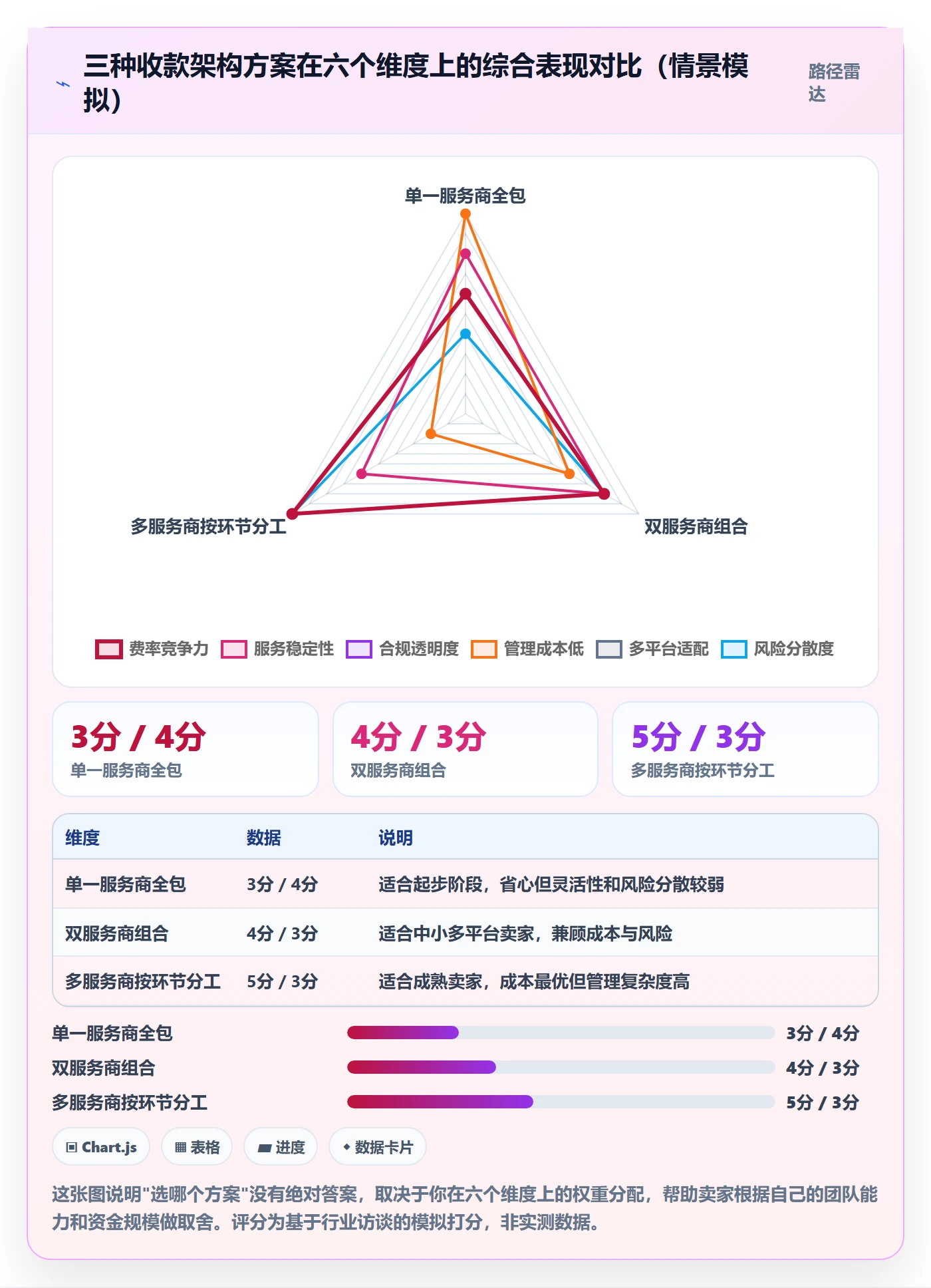 跨境电商一站式服务使用技巧：支付收款对应的常见误区方法