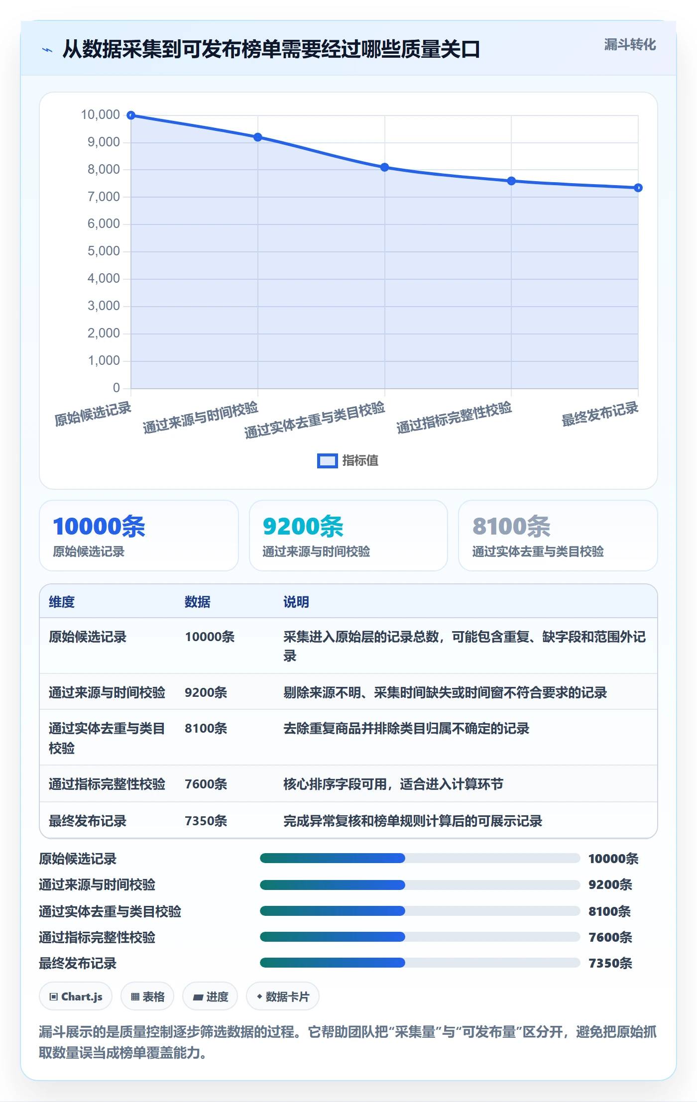 电商数据查询网站从0到1：平台榜单的标准化管理与操作要点