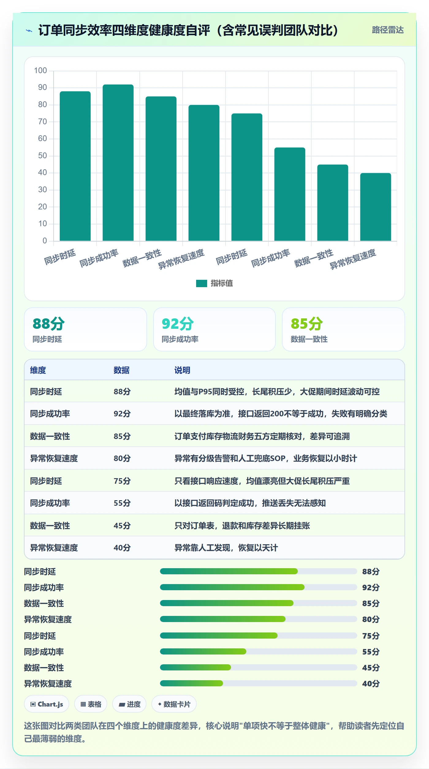 erp跨境电商场景解析:订单同步中的效率提升怎么处理