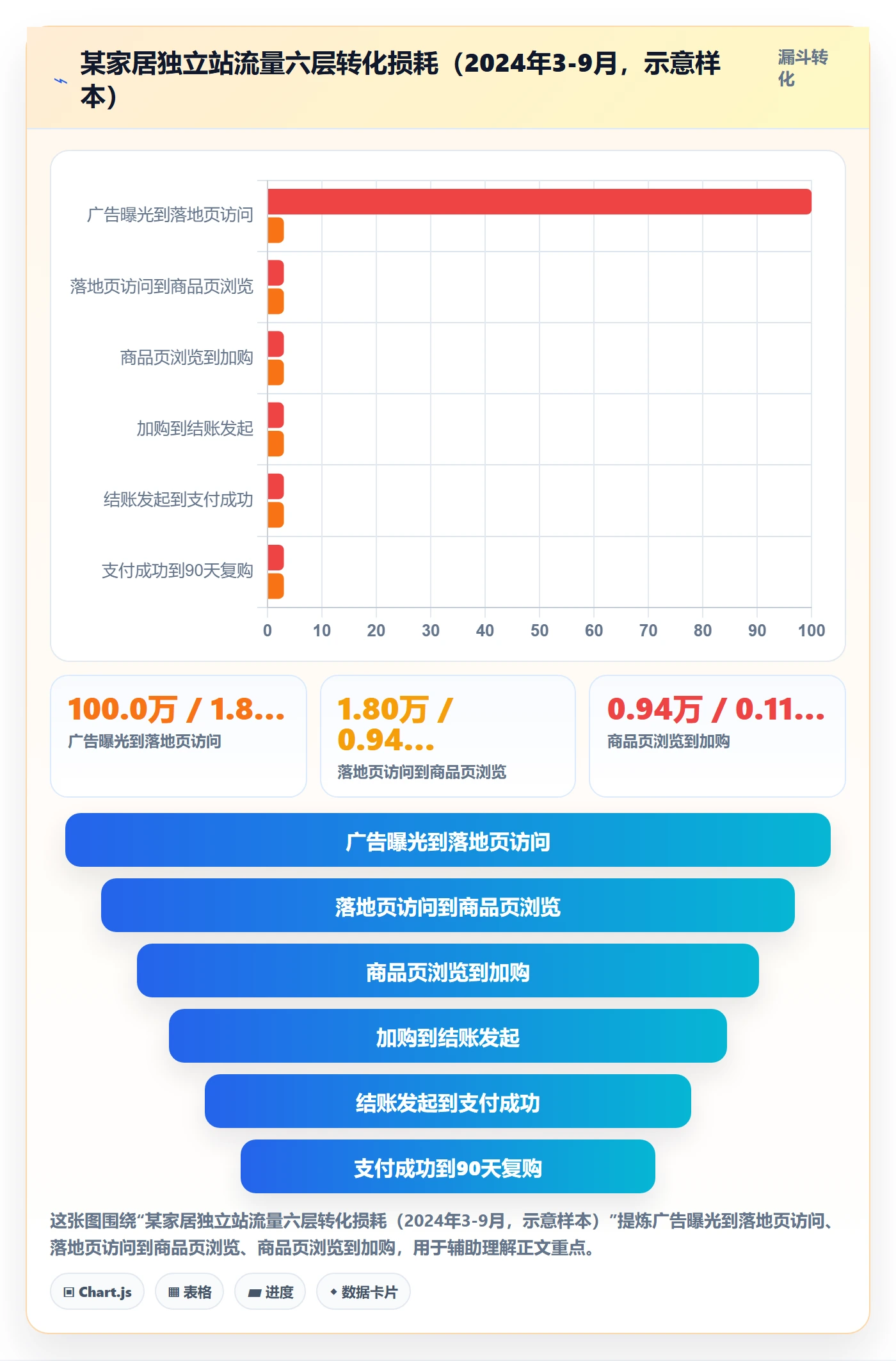 跨境电商运营操作手册：流量获取对应的进阶玩法步骤