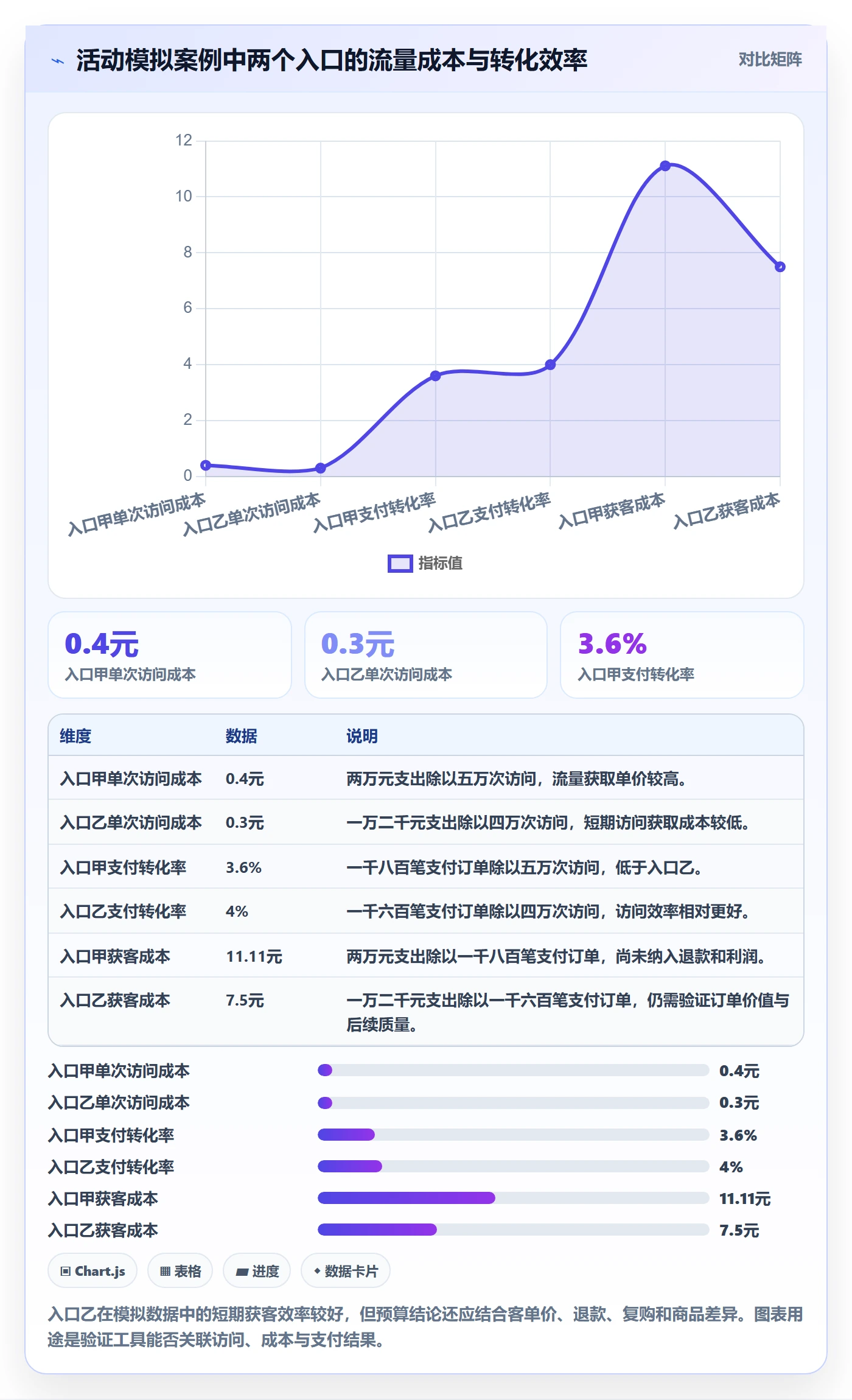 电商数据查询网站怎么选？流量分析相关的指标体系判断标准