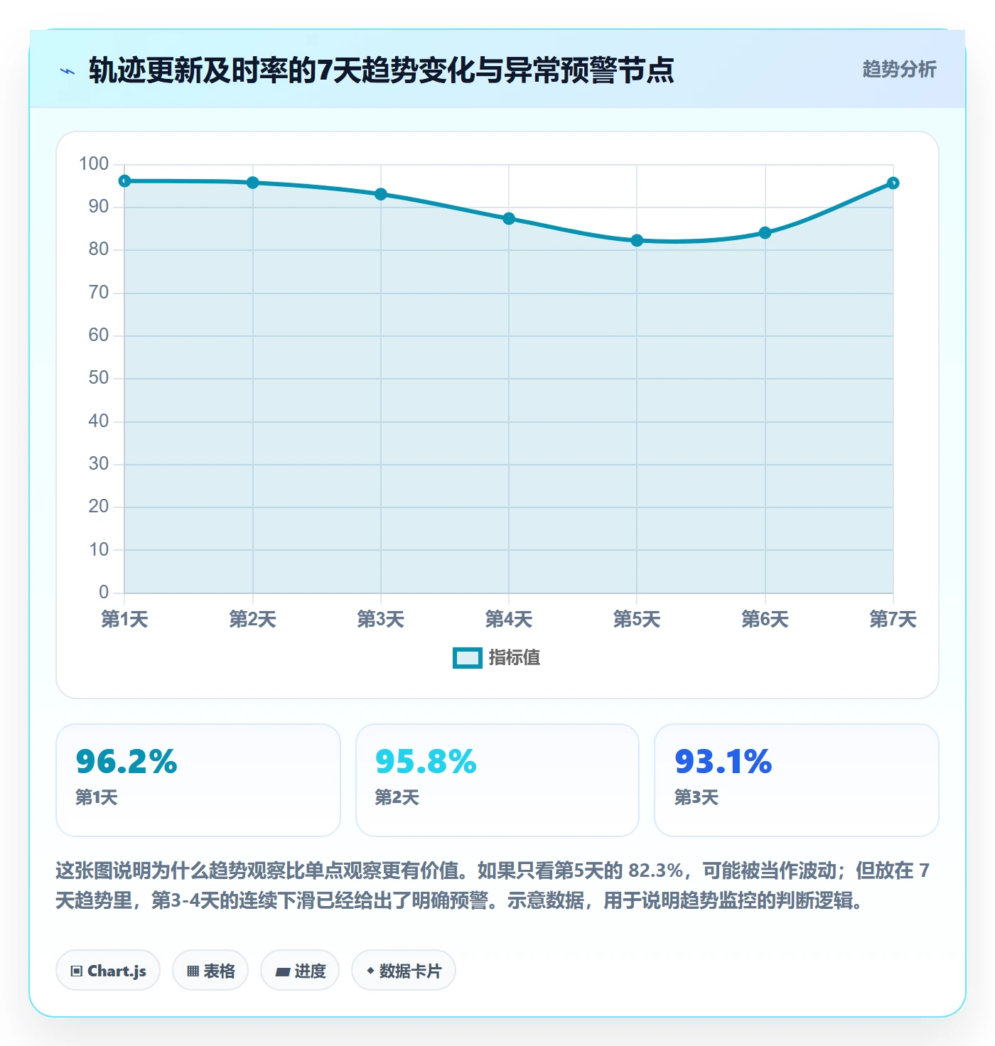 erp跨境电商实战复盘：从物流对接验证趋势观察效果
