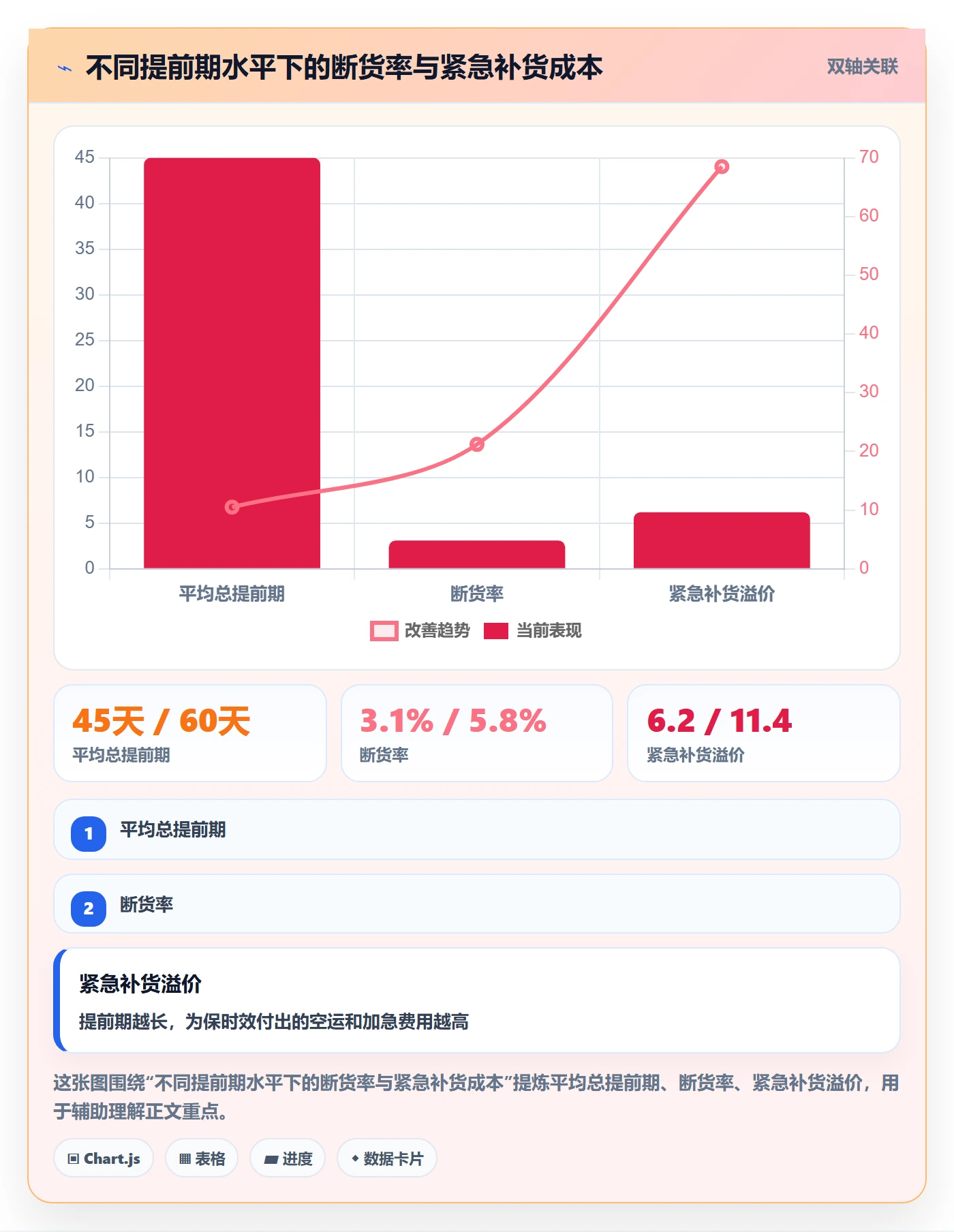 亚马逊软件管理模板:围绕库存管理开展年度规划