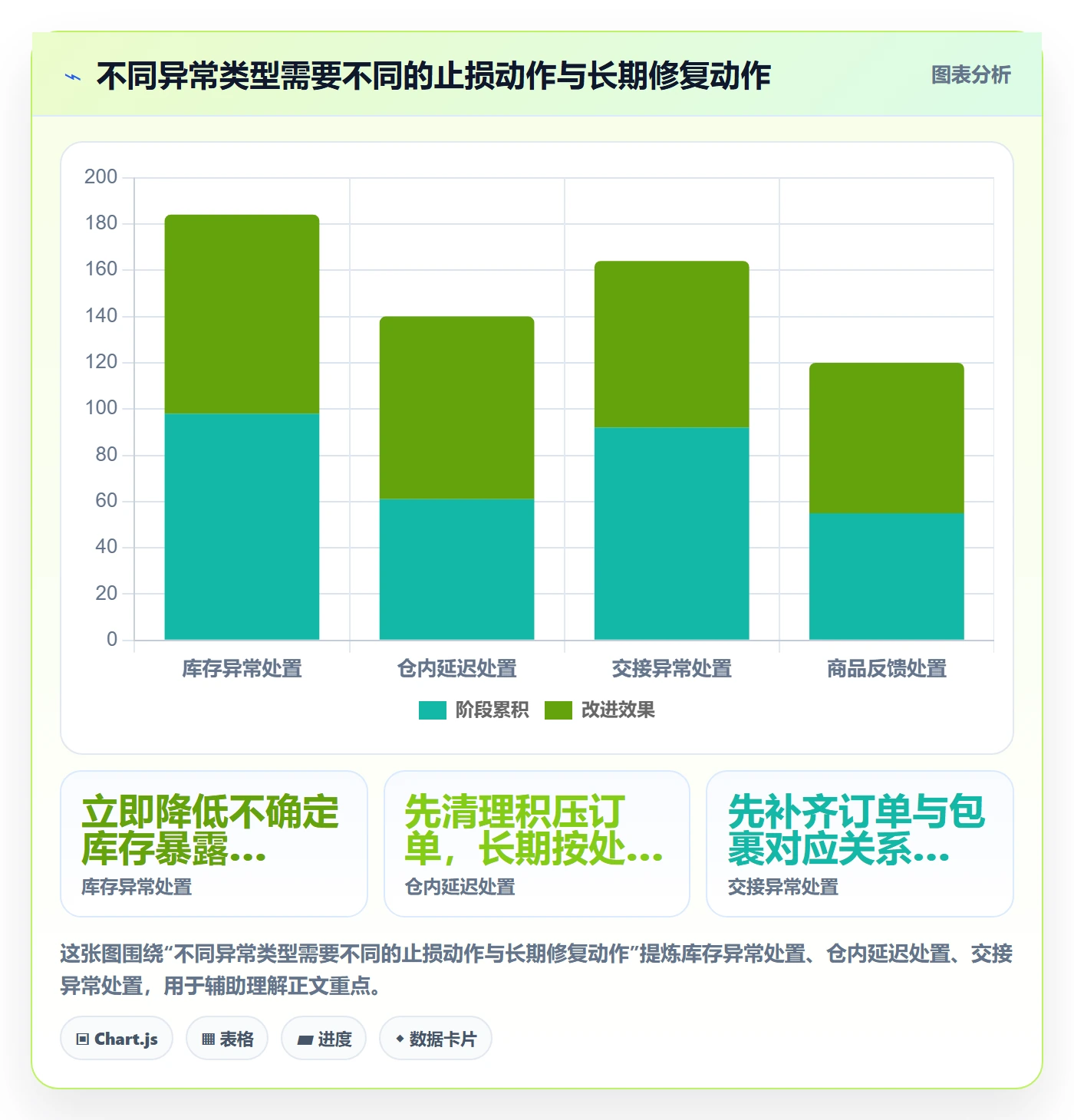temu问题诊断：账号绩效如何用新手避坑改进