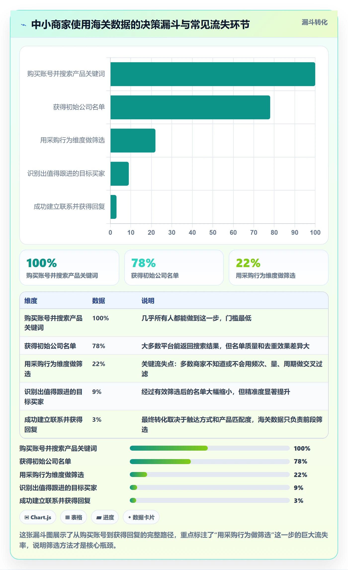 外贸数据分析平台怎么用？海关数据场景下的中小商家拆解