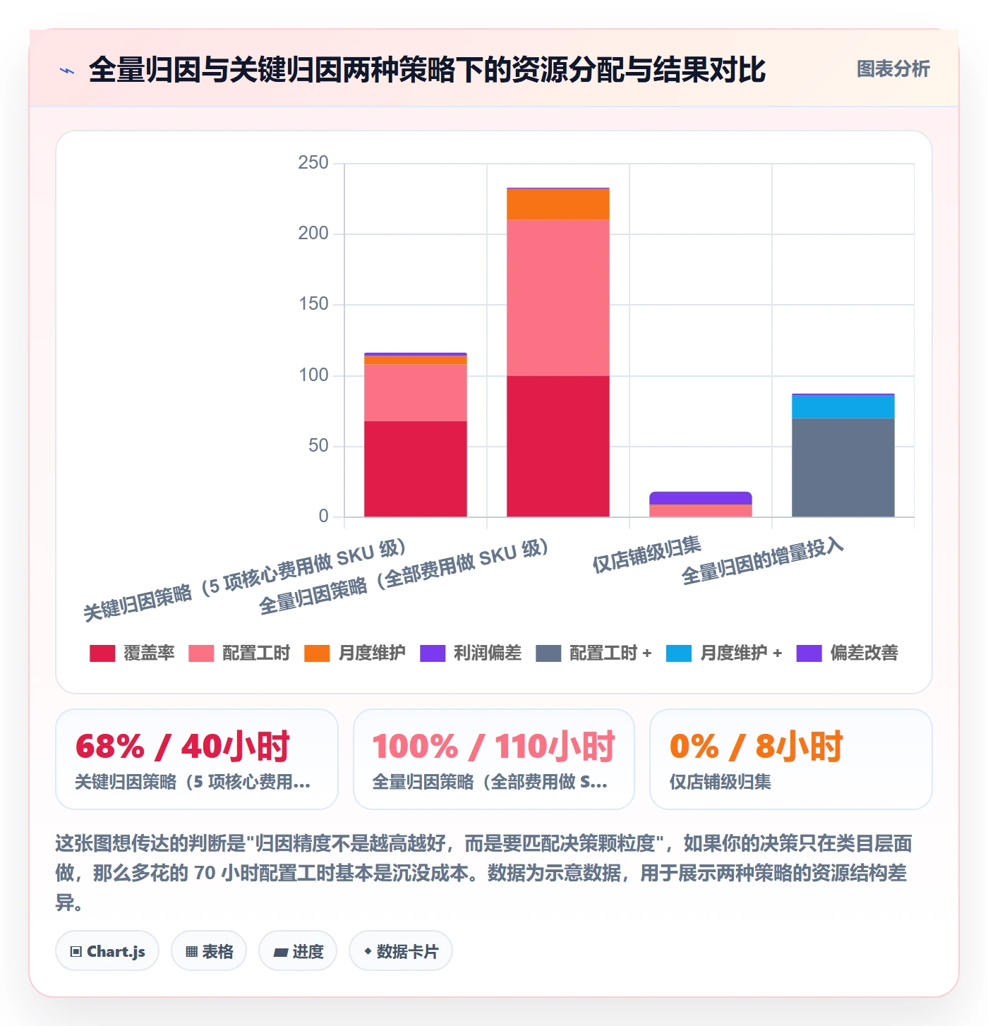 亚马逊软件配置指南：利润核算需要哪些问题清单设置