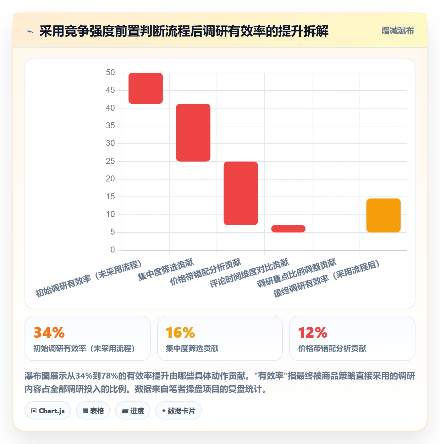 商品分析怎么落地？从竞争强度讲清市场调研