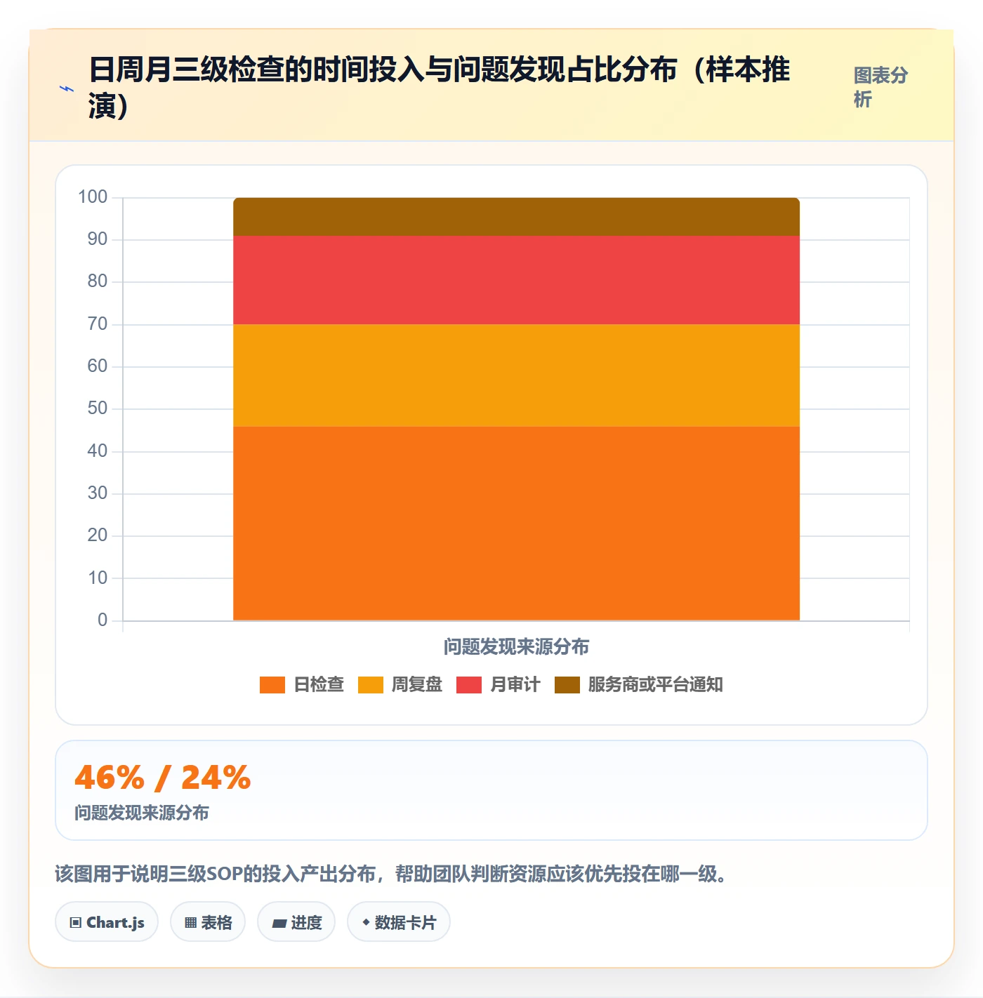 erp跨境电商避坑指南：库存管理环节的店群管理要注意什么