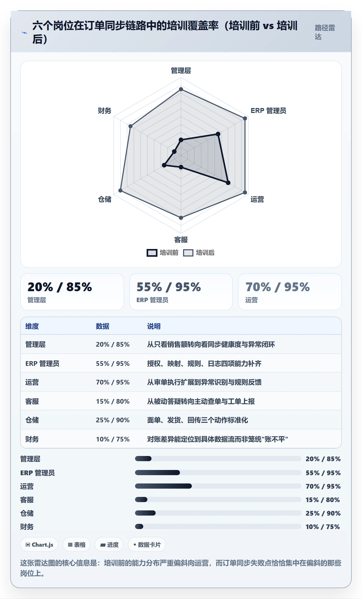 erp跨境电商怎么管？以订单同步为核心的团队培训方案