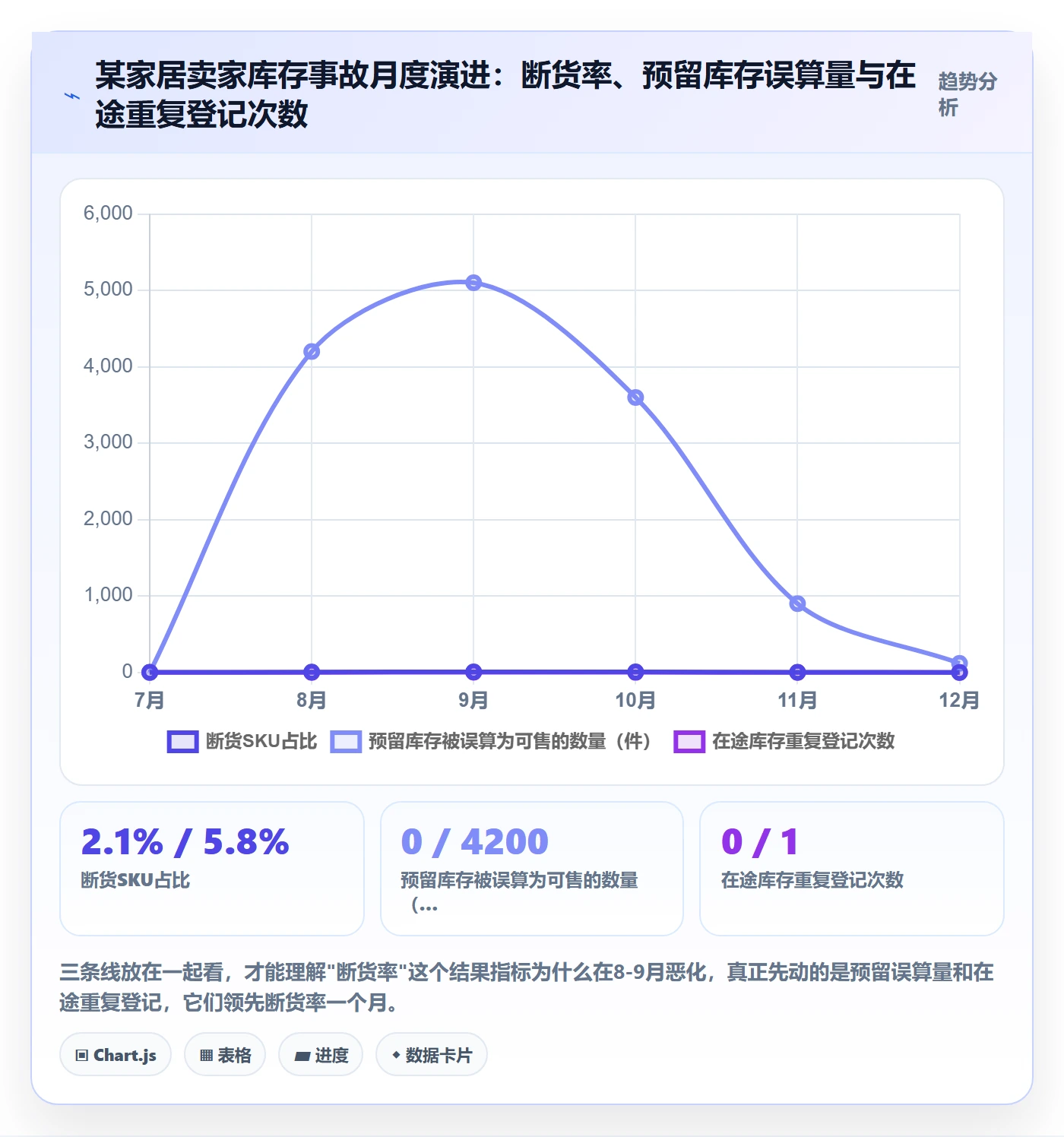 亚马逊软件配置指南：库存管理需要哪些系统搭建设置