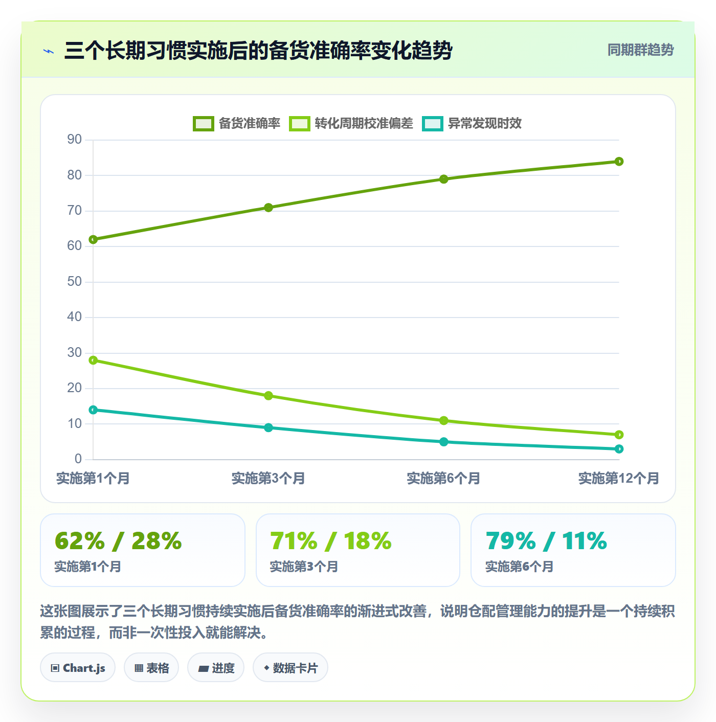 外贸数据分析平台进阶课：围绕买家查询完善海外仓管理