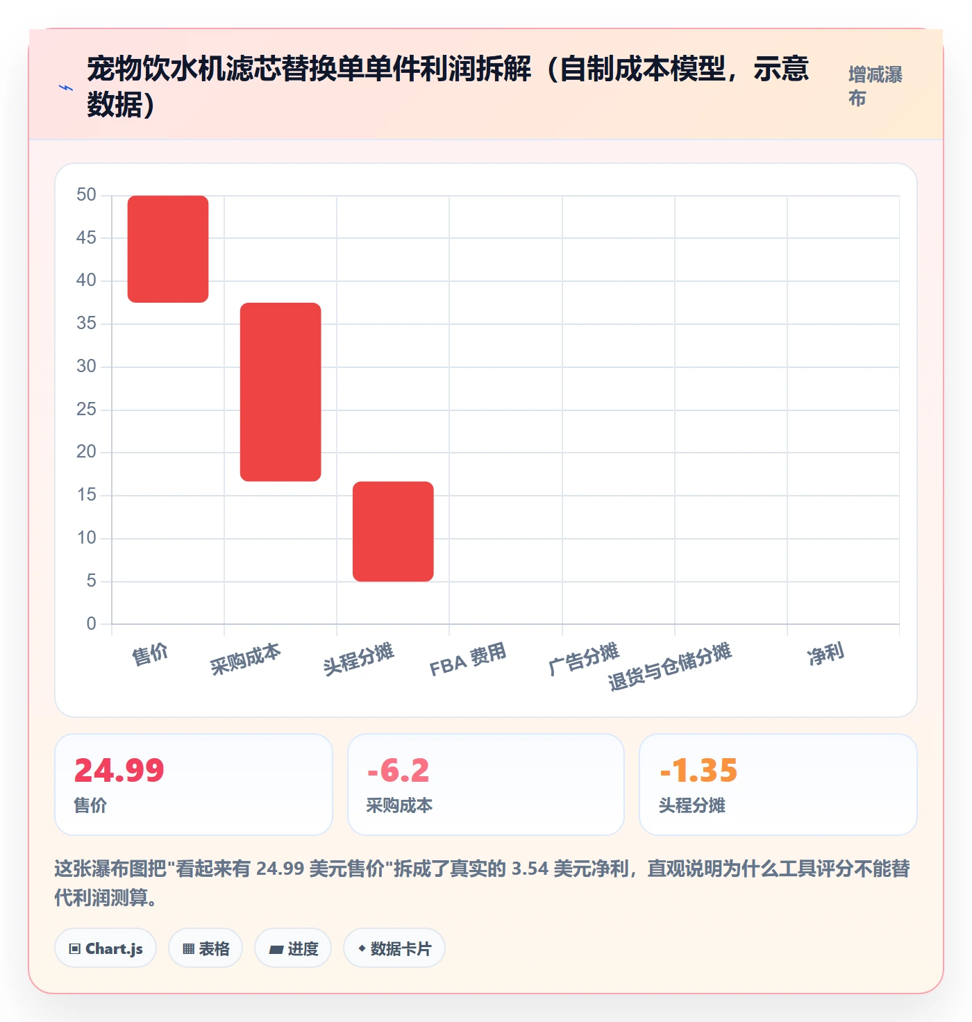 亚马逊软件运营框架：把选品工具纳入案例拆解
