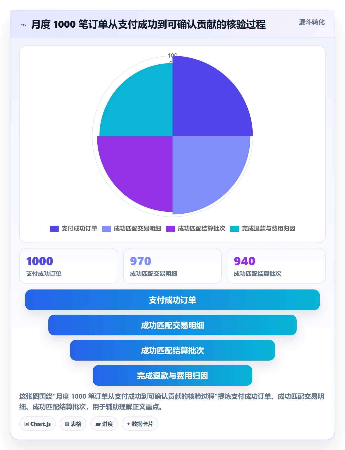 跨境电商进阶课：围绕支付结算完善定价策略