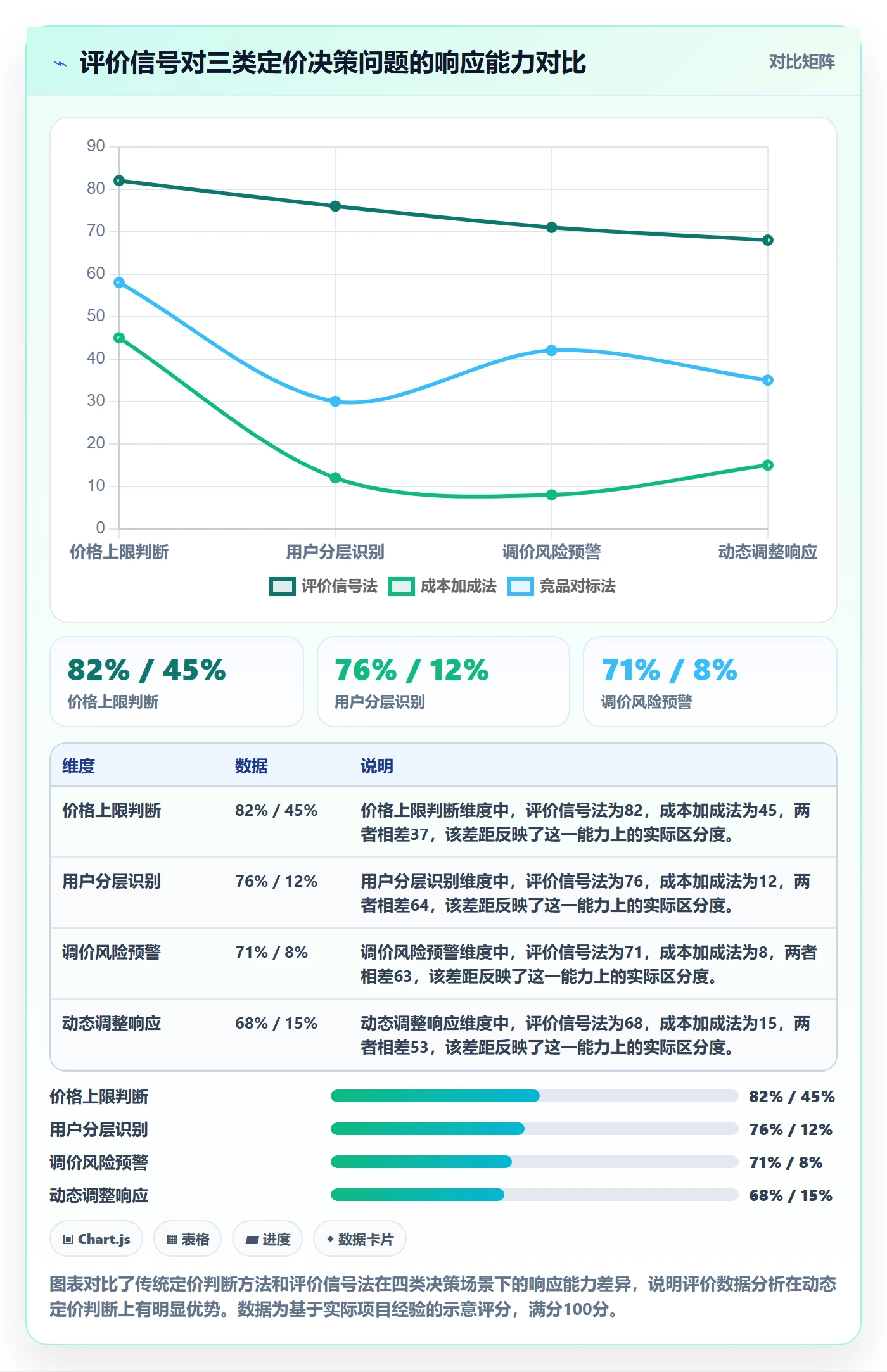 商品分析怎么选？用户评价相关的定价策略判断标准