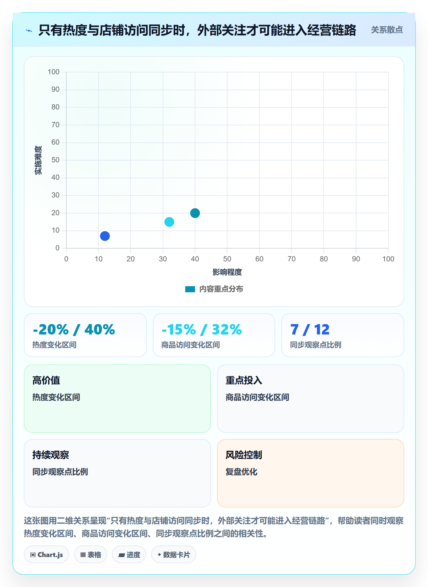电商数据查询网站使用技巧：商品热度对应的数据复盘方法