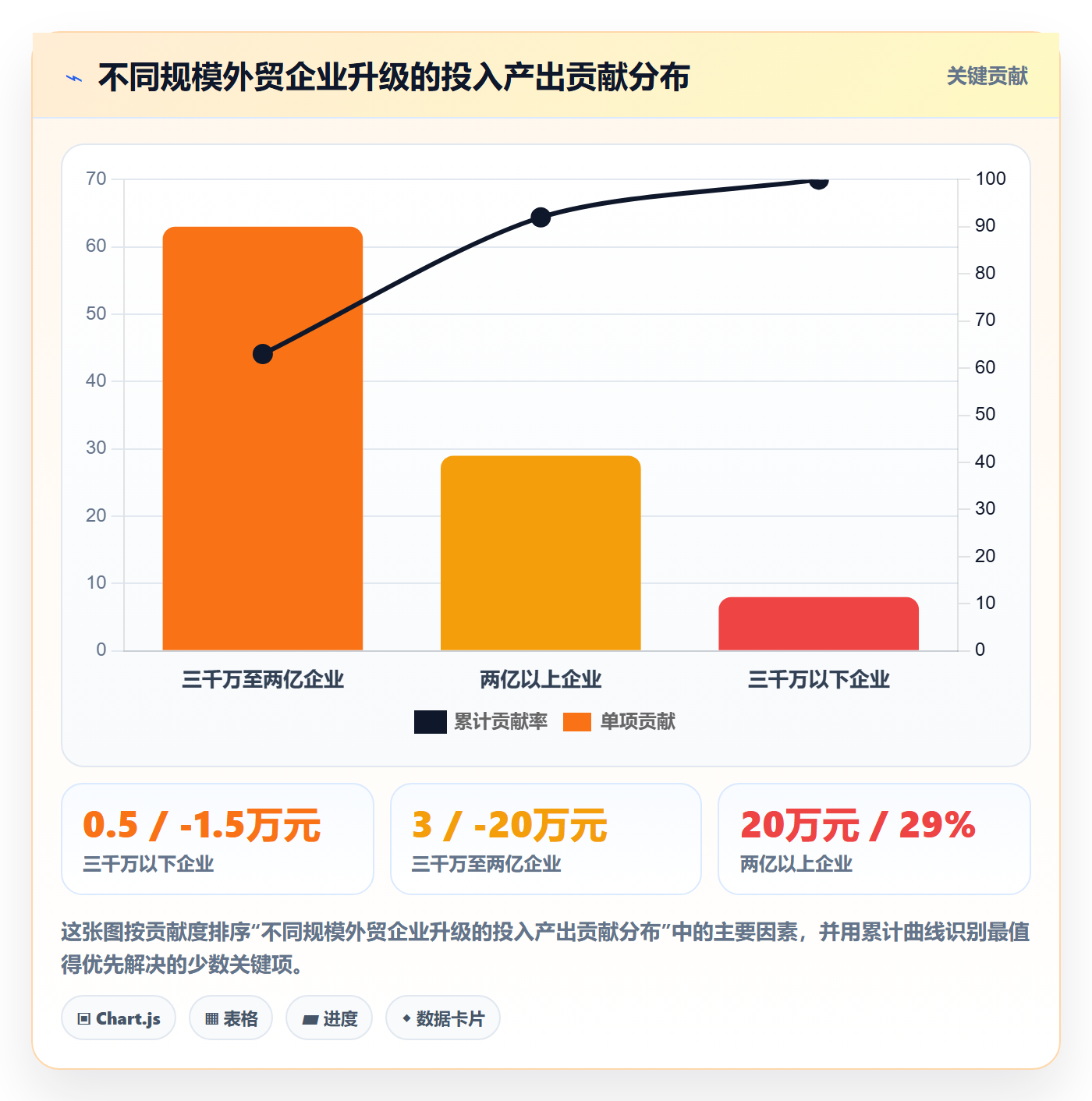 外贸数据分析平台升级方案：用落地案例改善销售线索