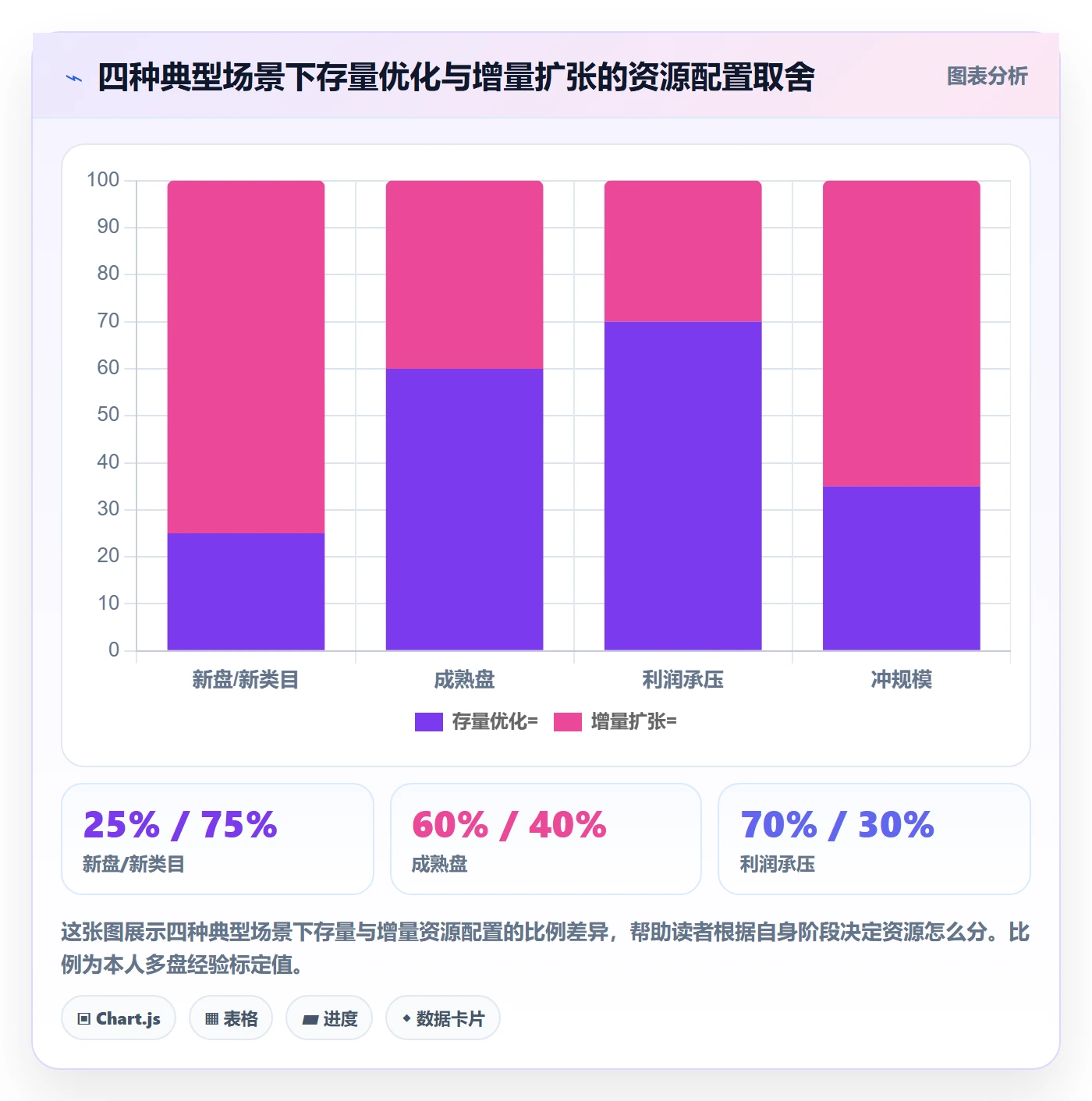 商品分析管理要点：市场需求的增长策略如何设计