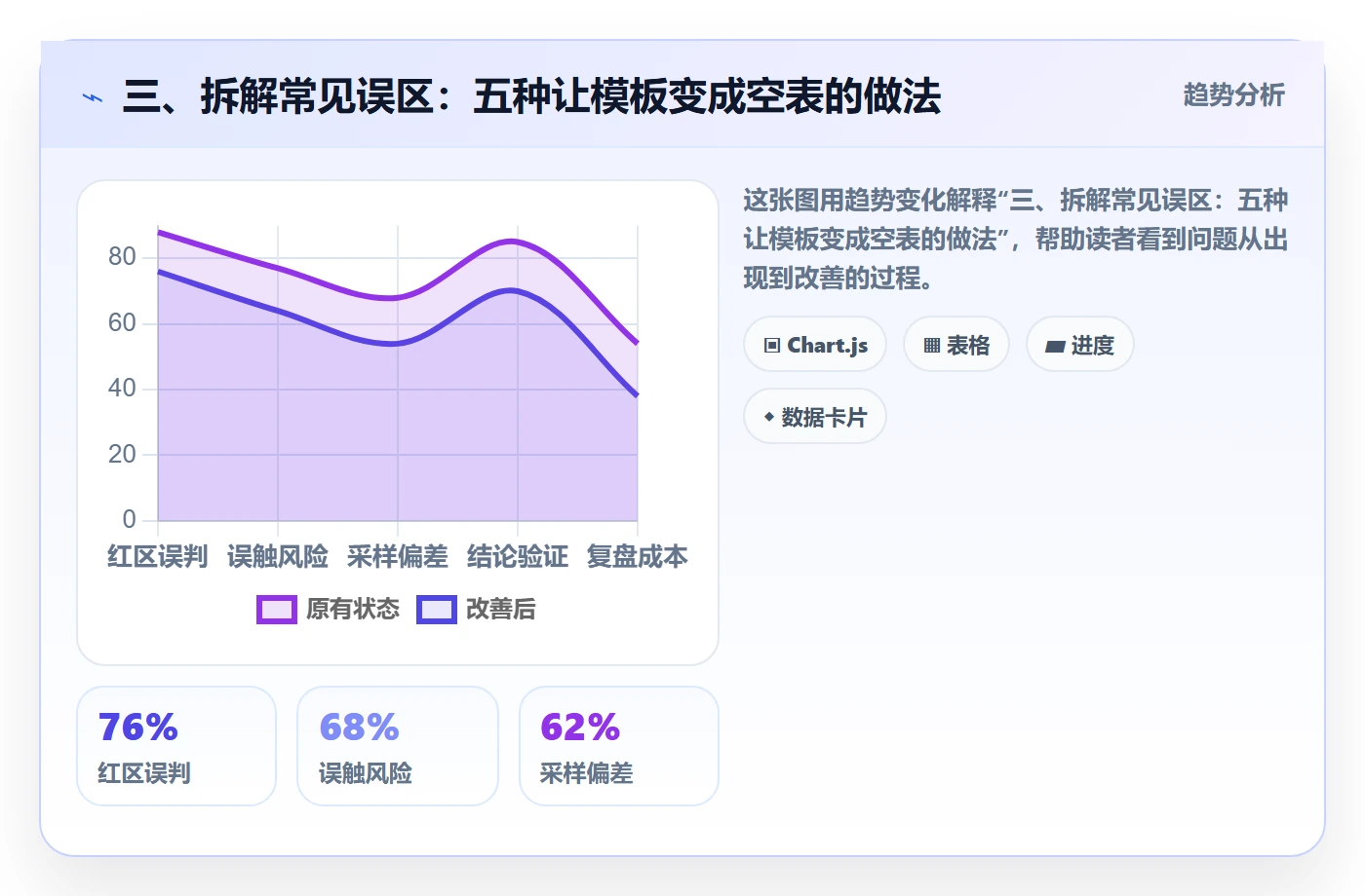 三、拆解常见误区:五种让模板变成空表的做法