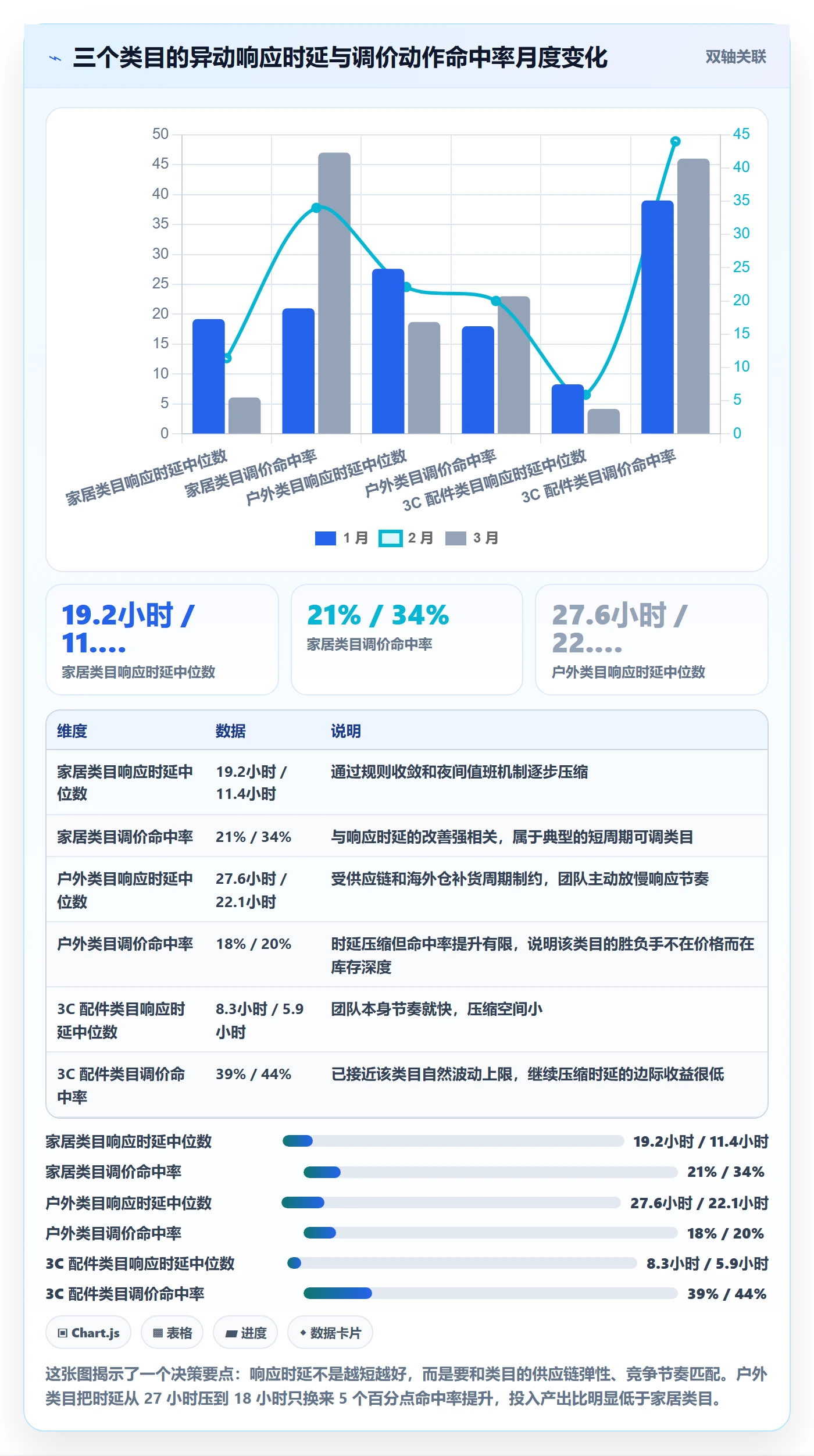 亚马逊软件执行标准：竞品监控环节如何体现系统搭建