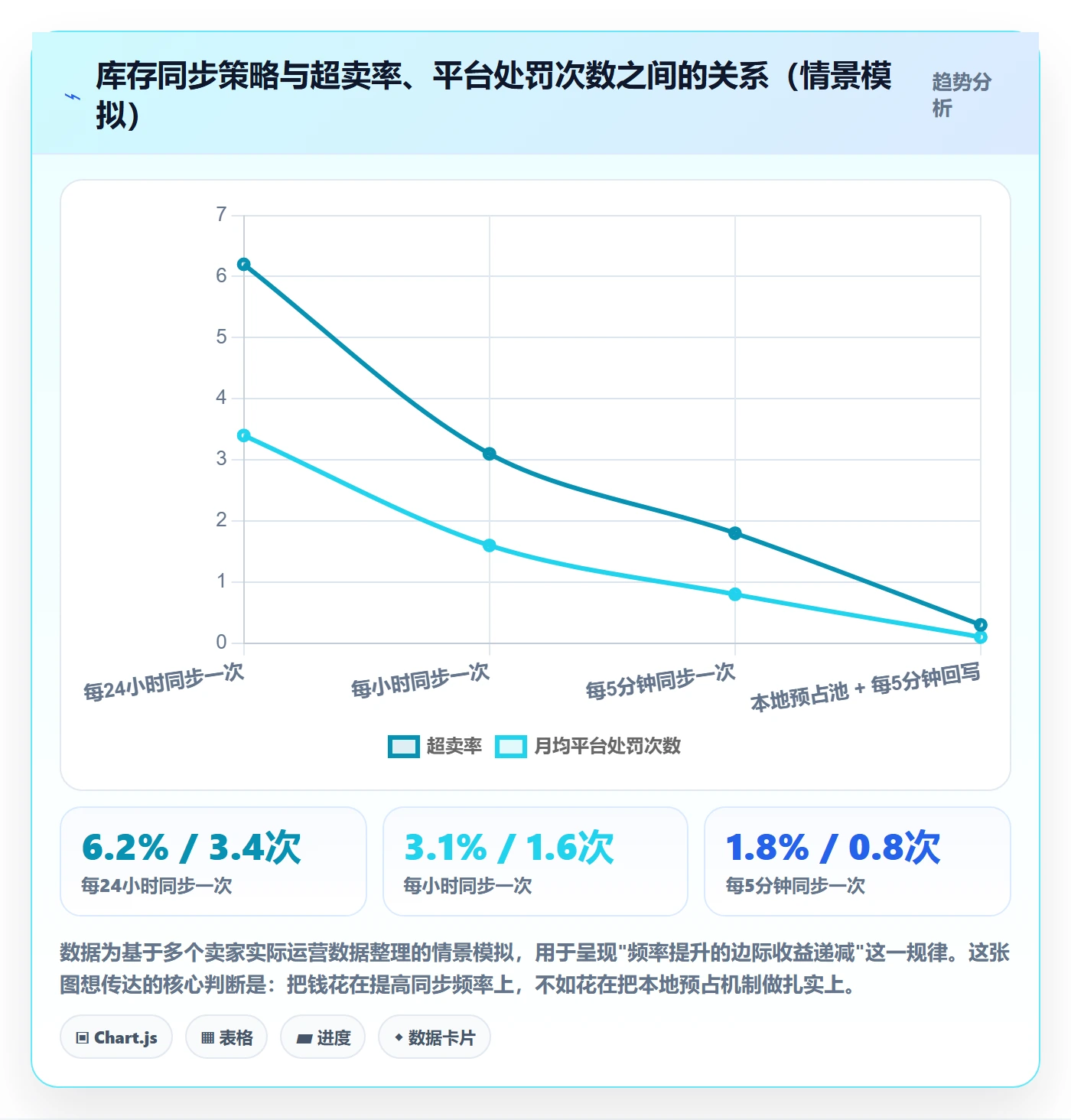 erp跨境电商应用思路：围绕库存管理拆解趋势观察