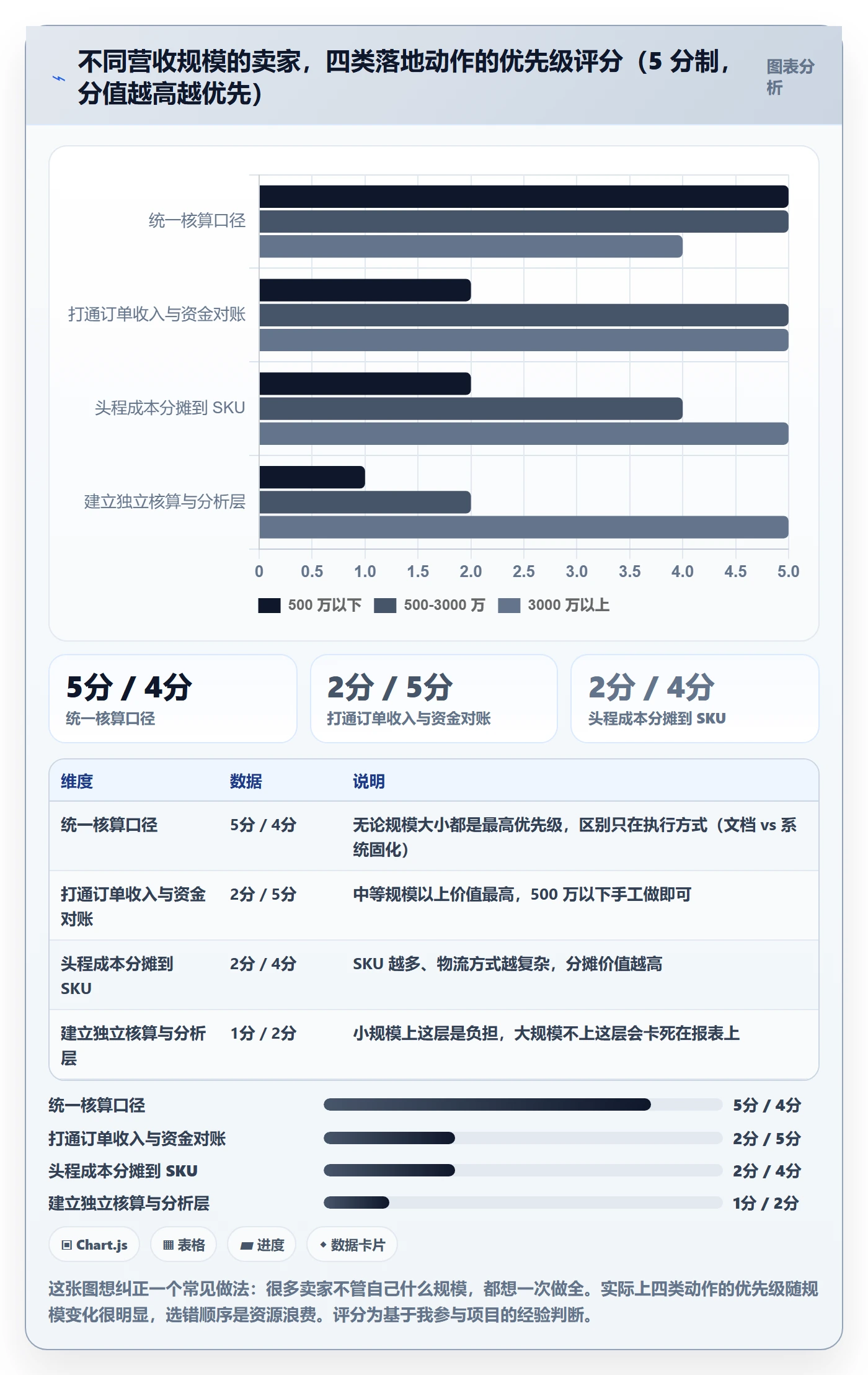 erp跨境电商怎么落地？从财务核算讲清数据复盘