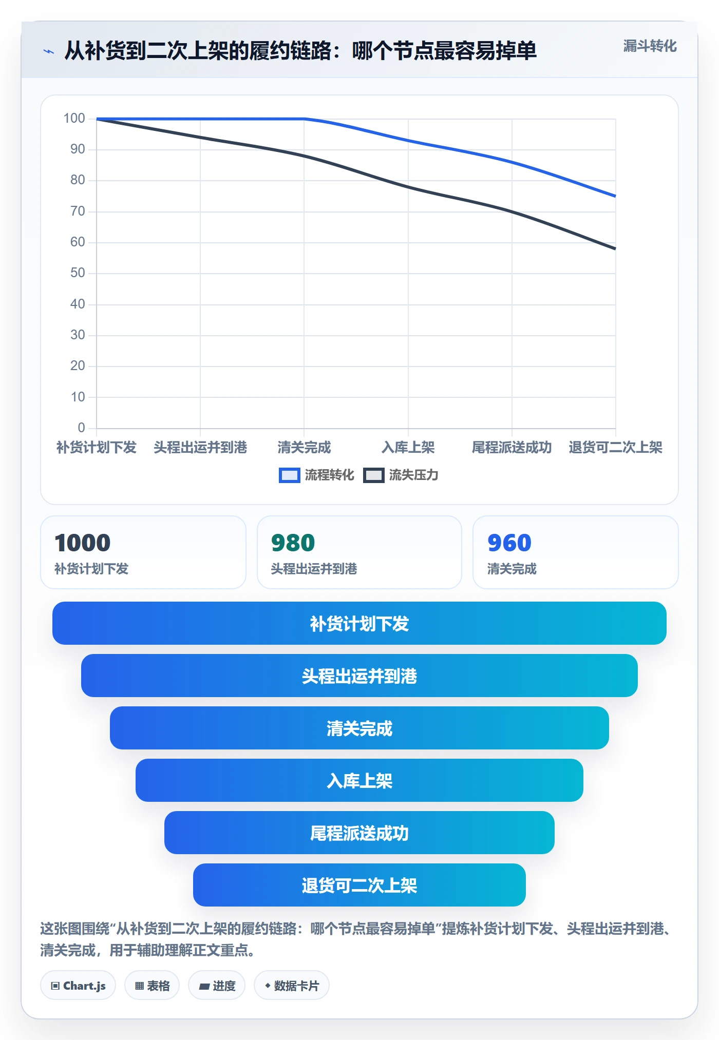 跨境电商一站式服务进阶课：围绕仓储物流完善落地案例