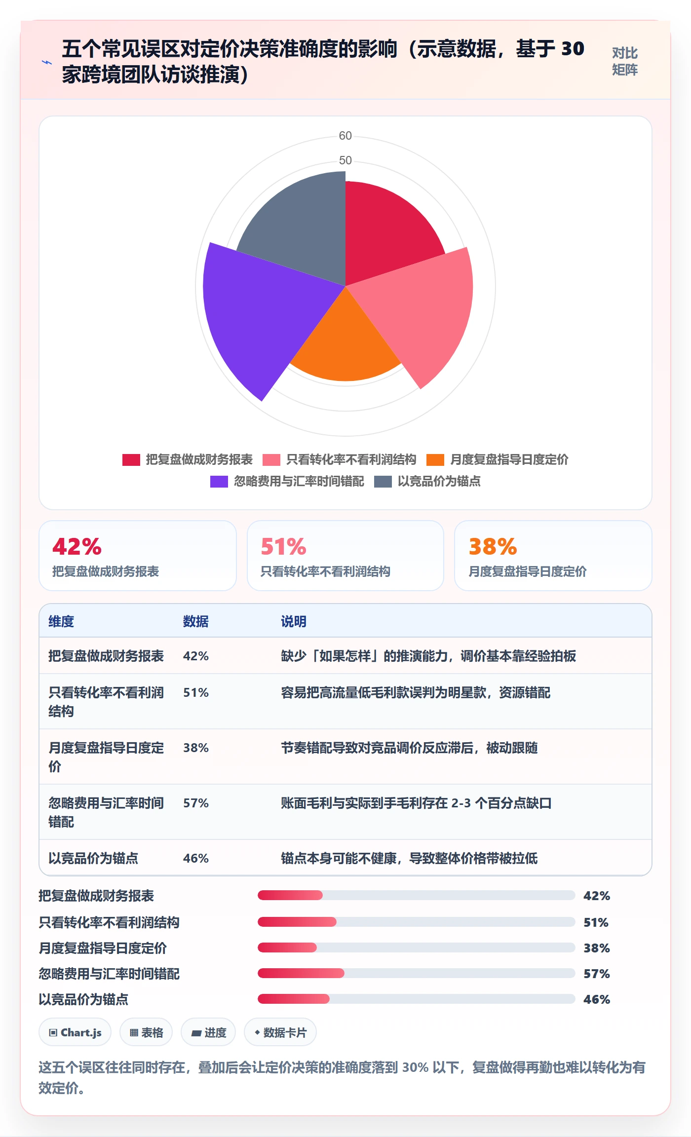 跨境电商运营业务拆解：数据复盘为什么影响定价策略