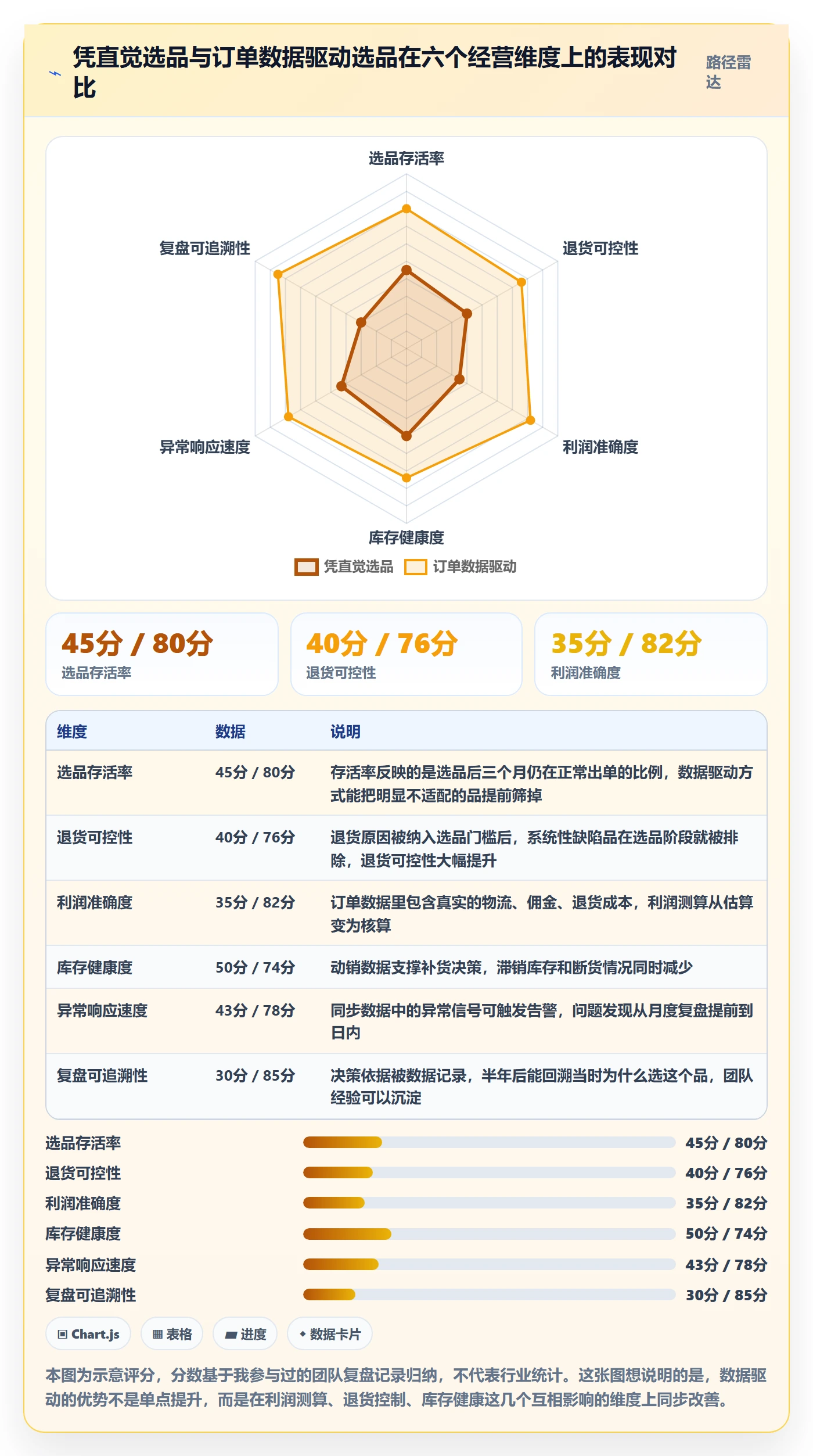 erp跨境电商基础课：订单同步相关的选品策略一次讲透