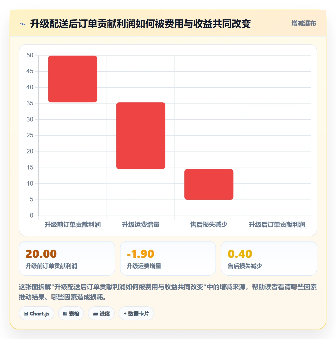 跨境电商执行标准：跨境物流环节如何体现增长策略