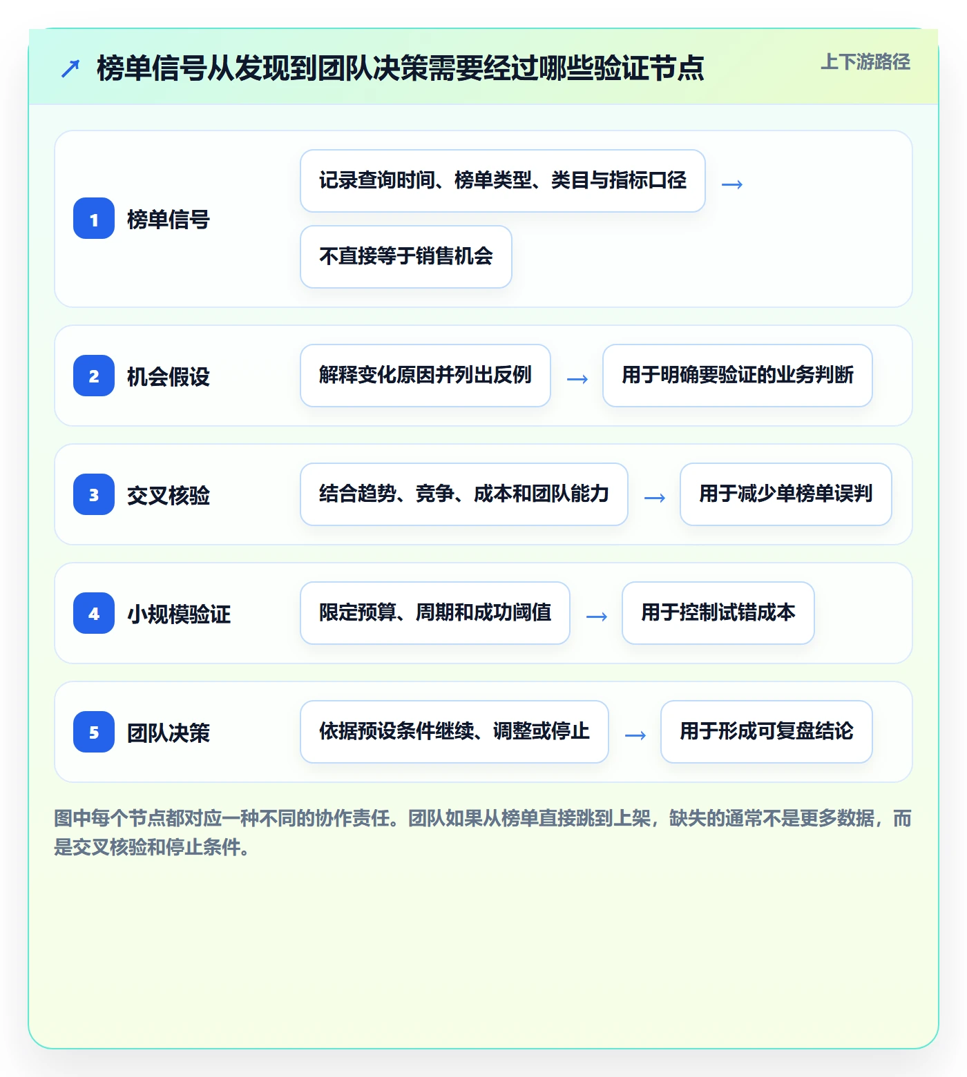 电商数据查询网站使用技巧：平台榜单对应的团队协同方法