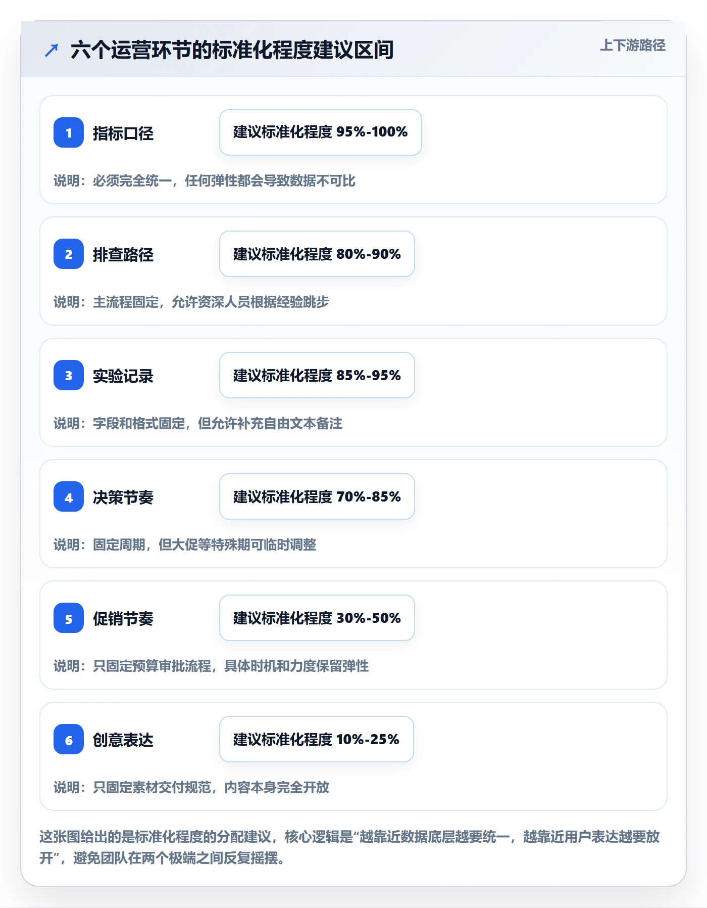 跨境电商运营使用技巧：转化优化对应的标准化管理方法