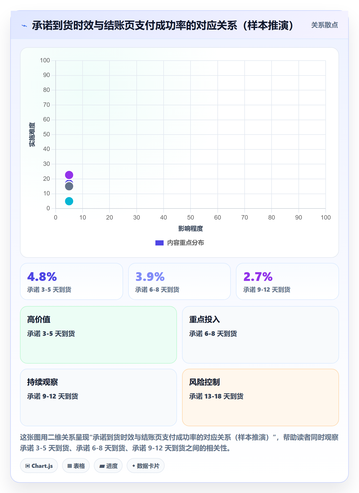 跨境电商运营管理要点：转化优化的新手避坑如何设计
