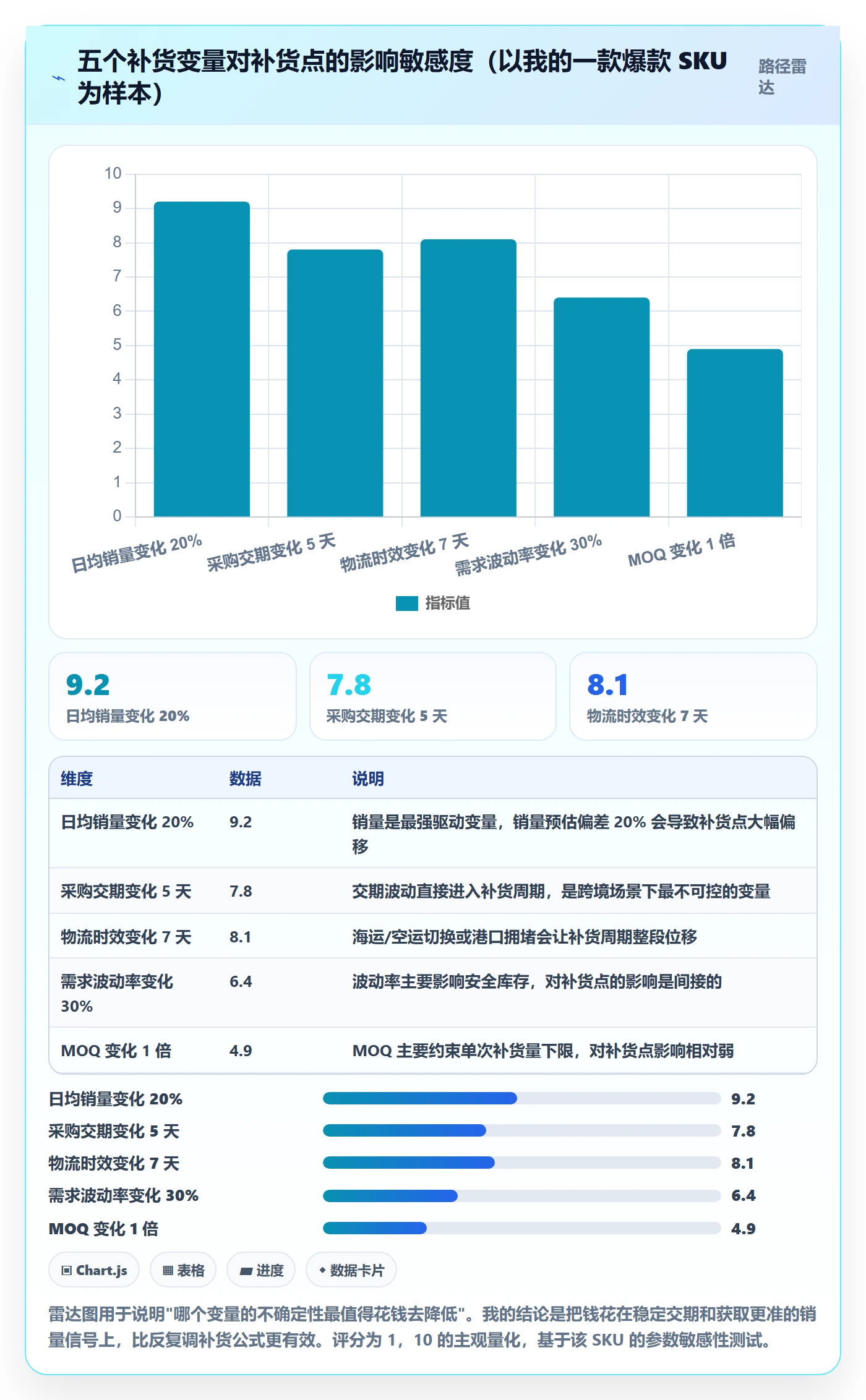 想做好erp跨境电商，先掌握成本控制中的采购补货